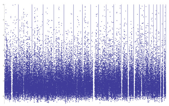 Genes 05 00561 g005 550