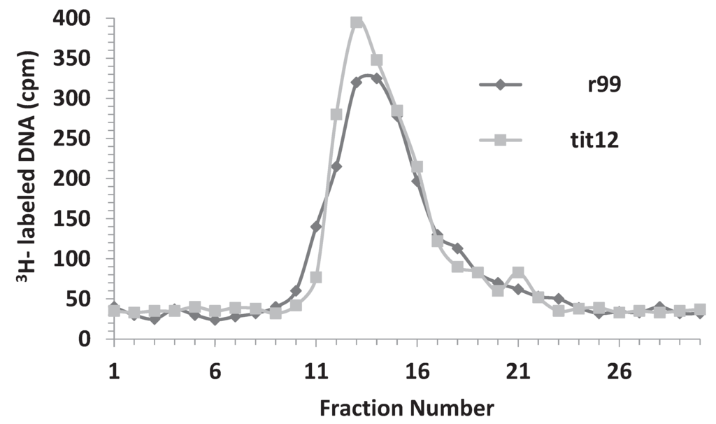 Genes 06 00436 g009 1024