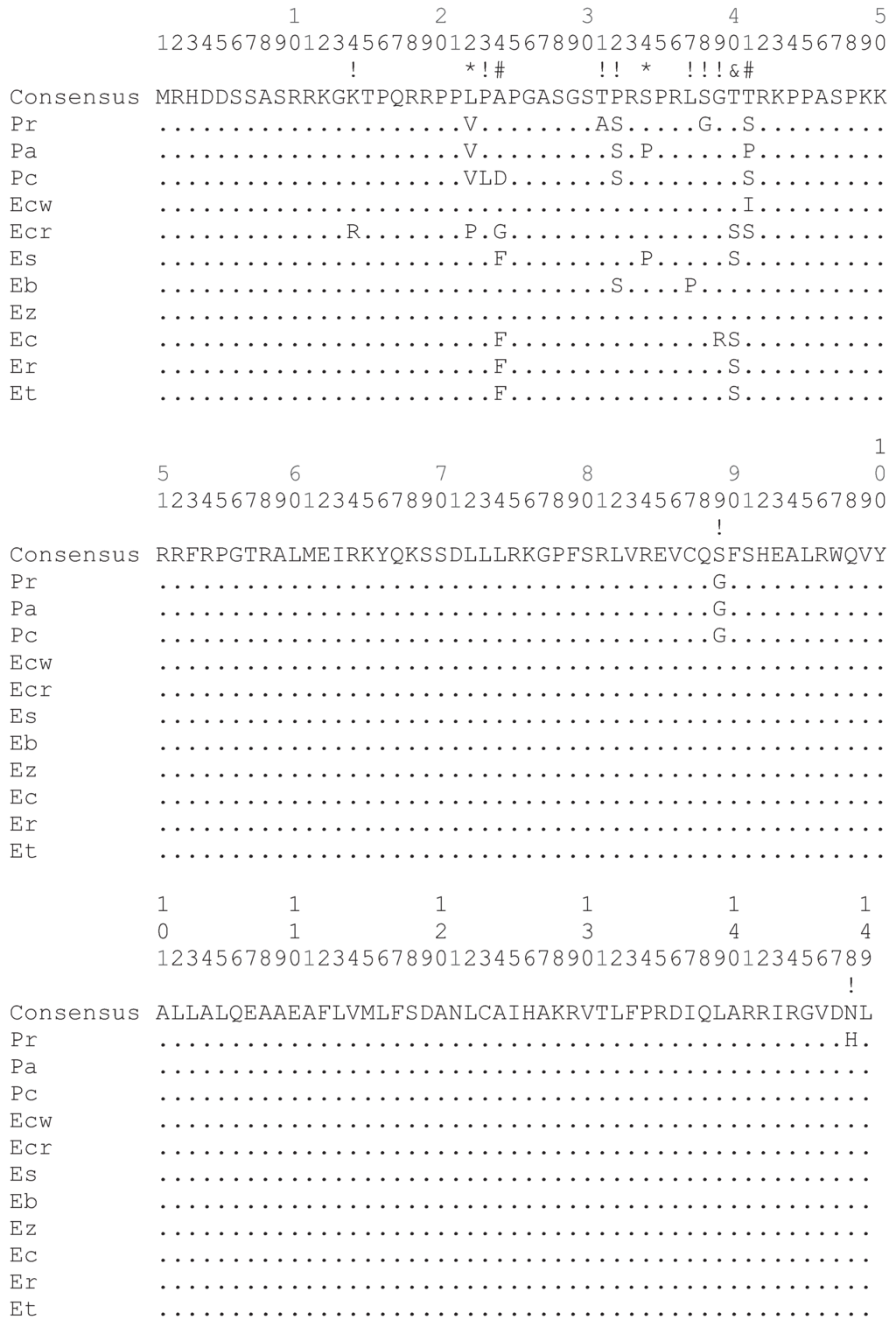 Genes 06 00662 g002 1024