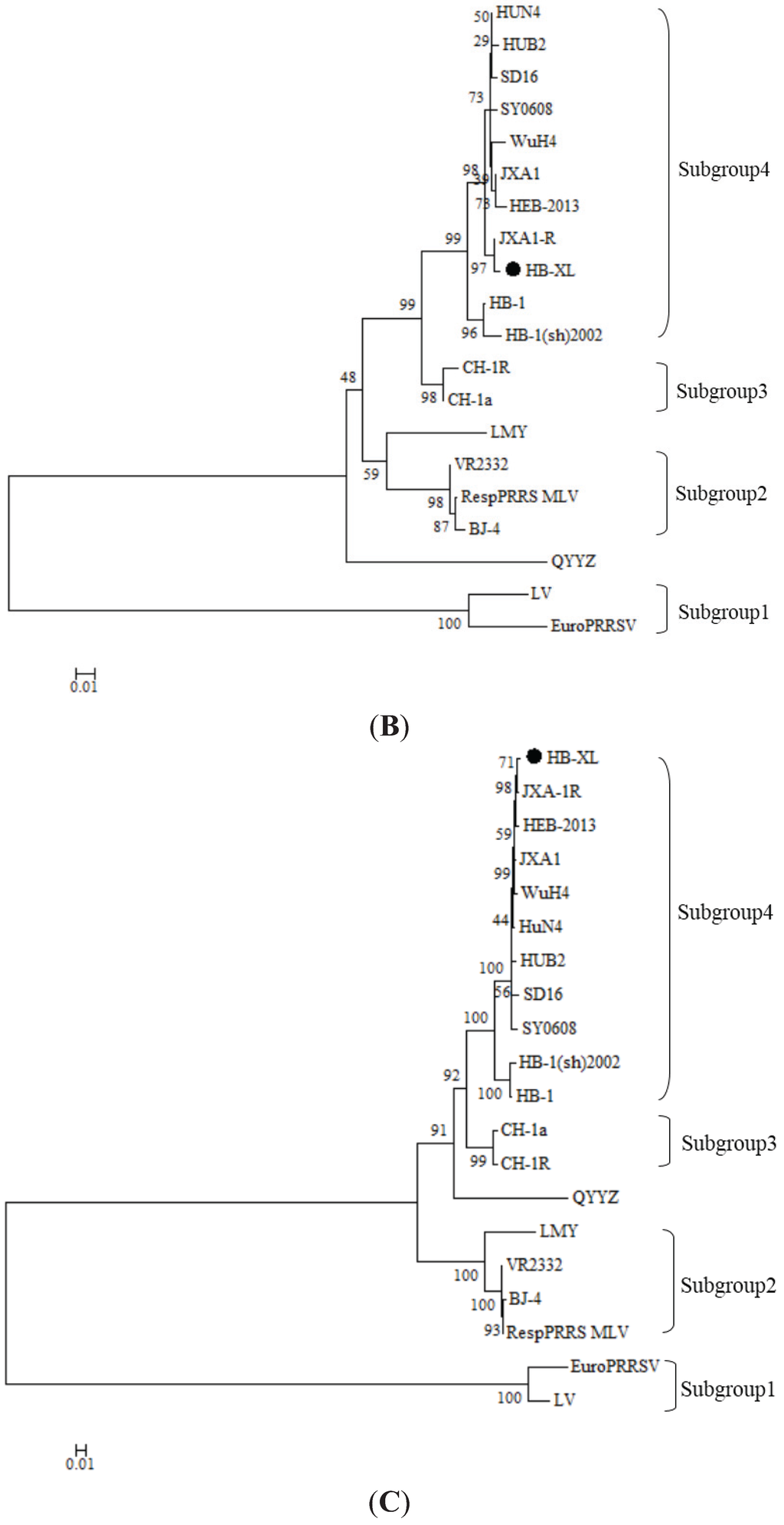 Genes 06 00672 g002b 1024