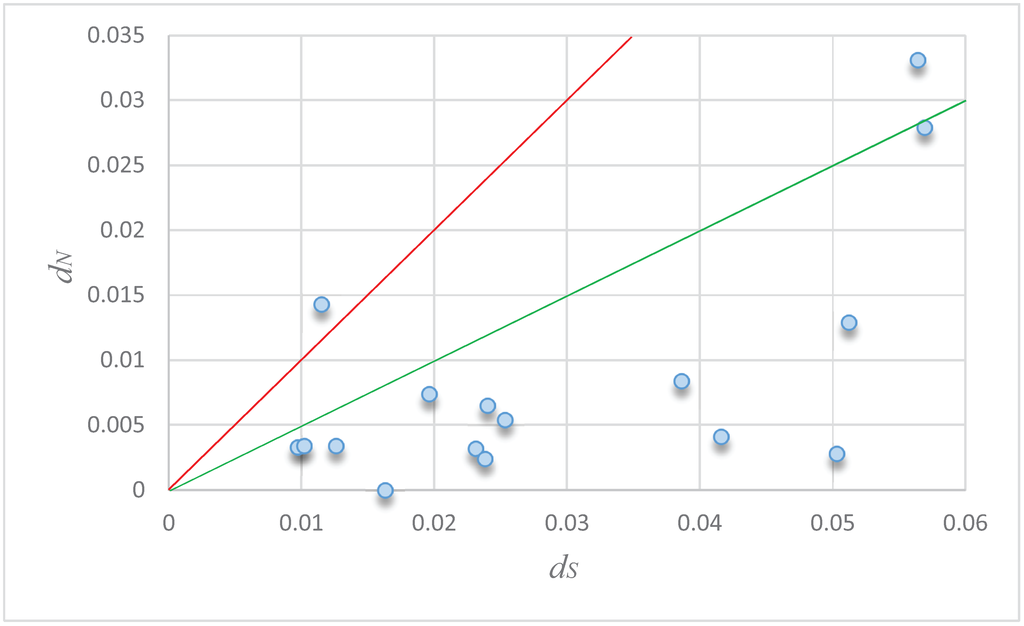 Genes 06 00901 g005 1024