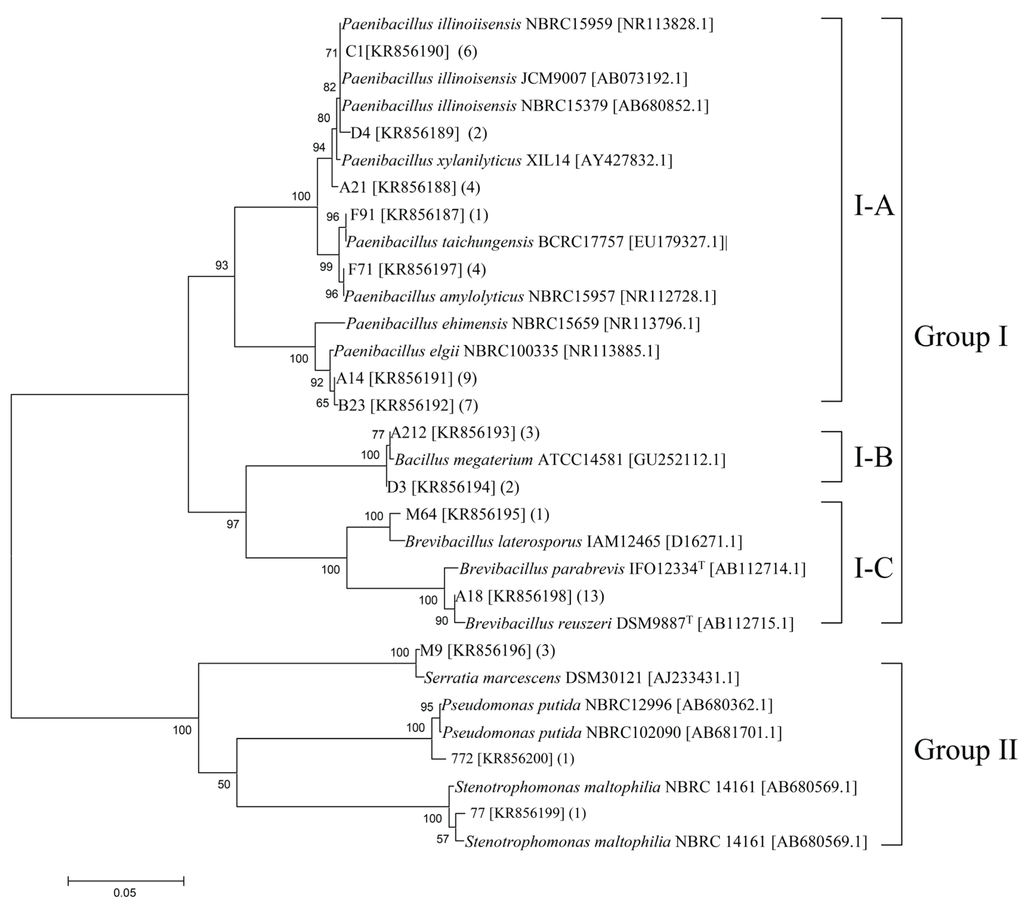 Genes 06 01268 g001 1024