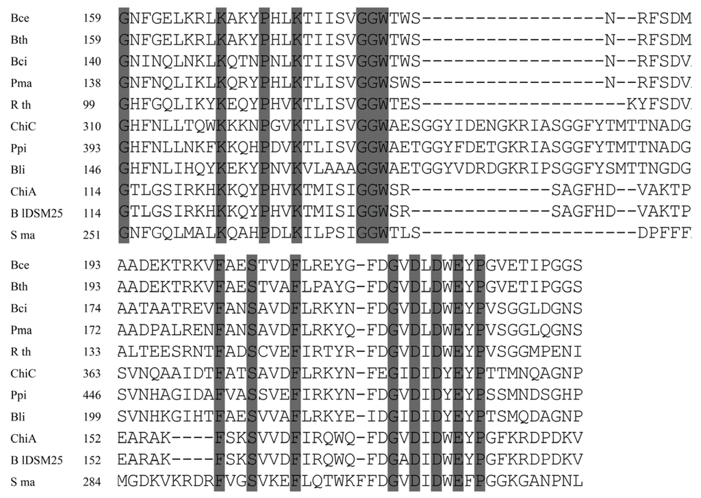 Genes 06 01268 g002 1024