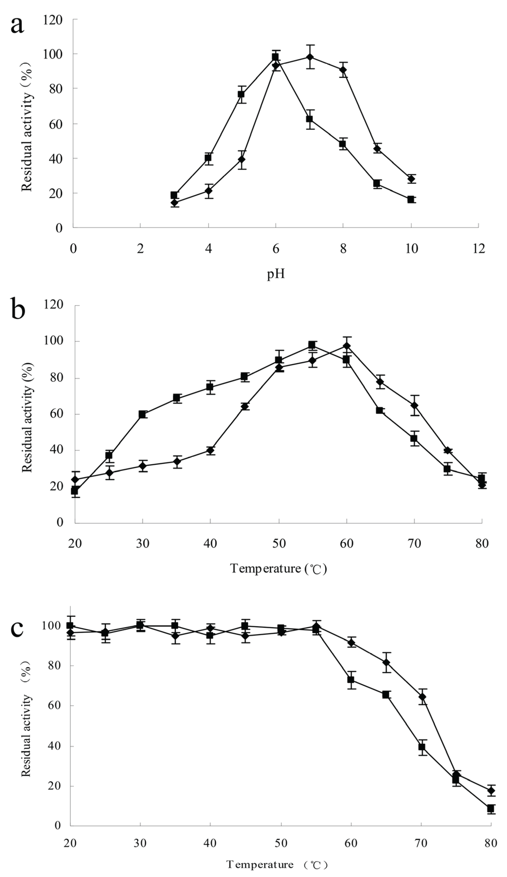 Genes 06 01268 g005 1024