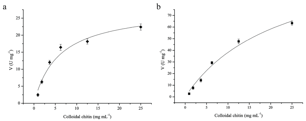 Genes 06 01268 g006 1024