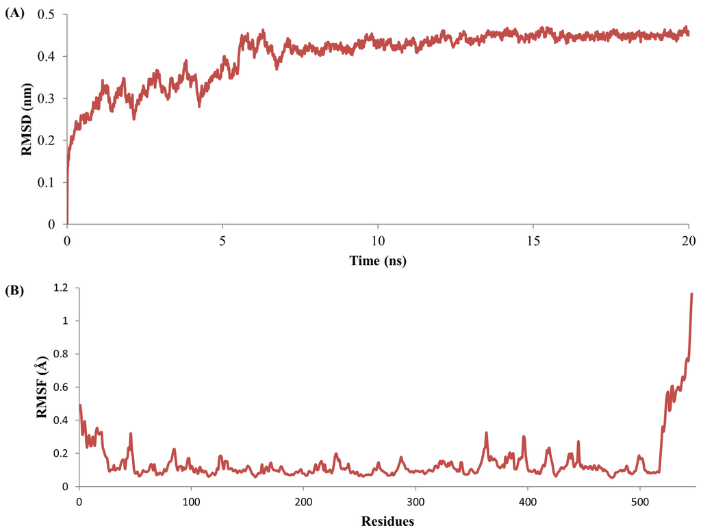 Genes 06 01315 g002 1024