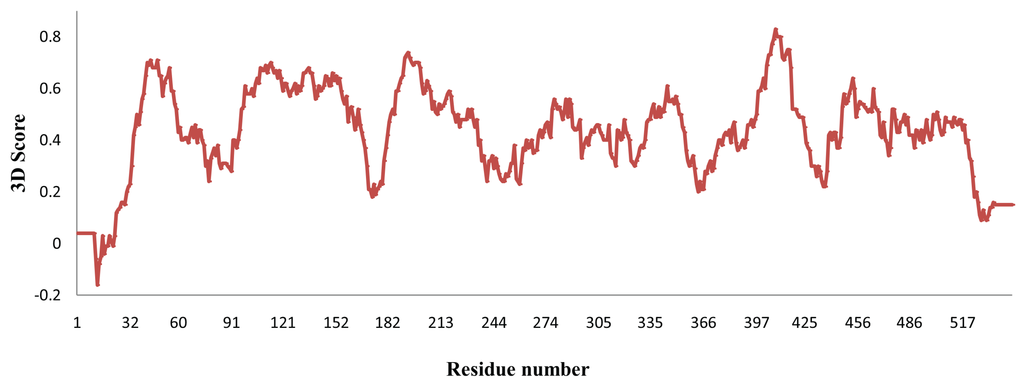 Genes 06 01315 g003 1024