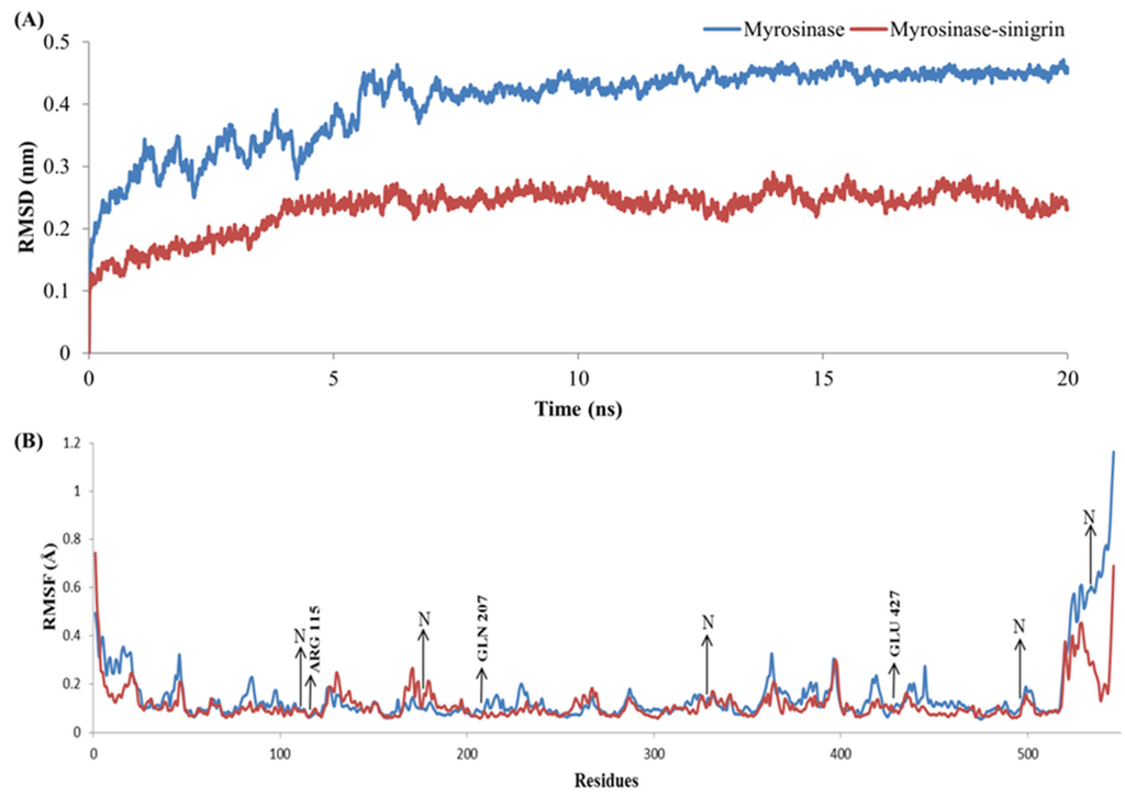 Genes 06 01315 g006 1024
