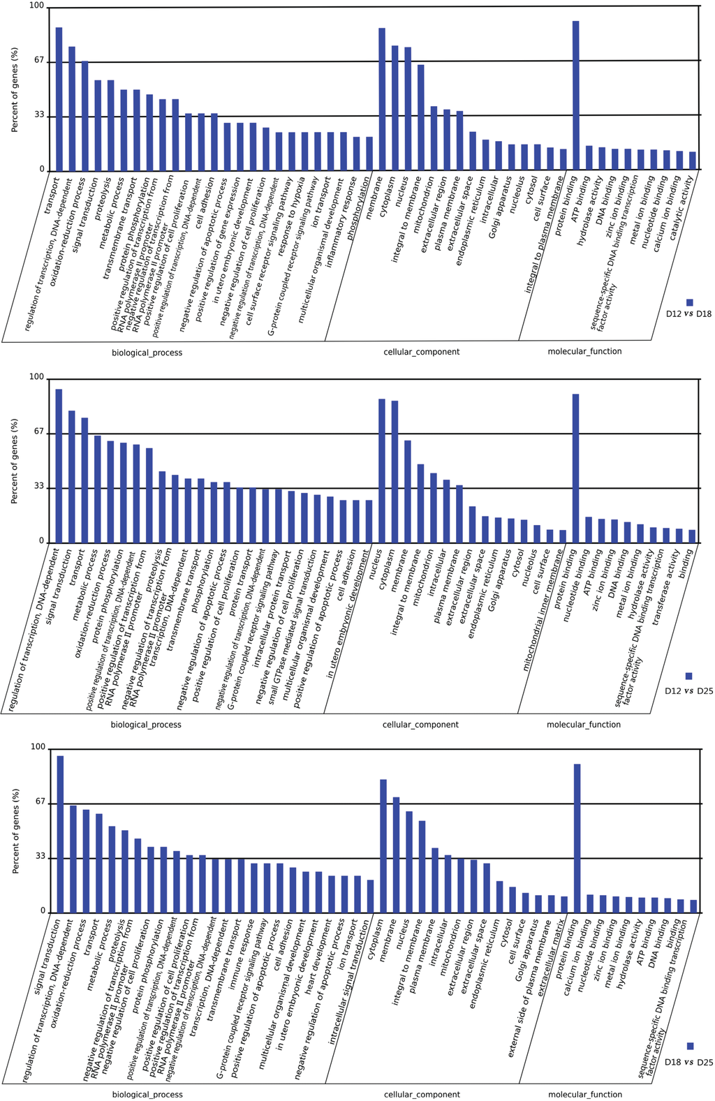Genes 06 01330 g003 1024