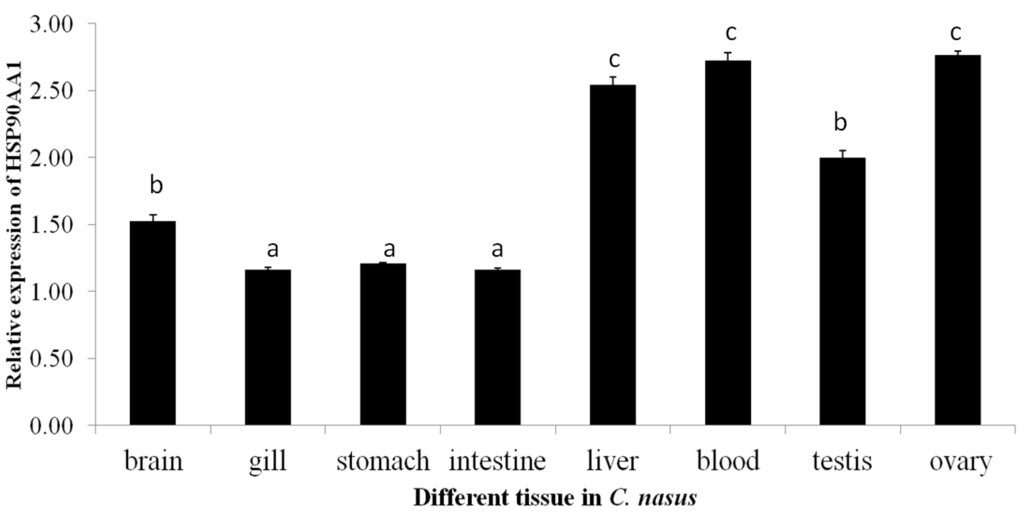 Genes 07 00008 g002 1024