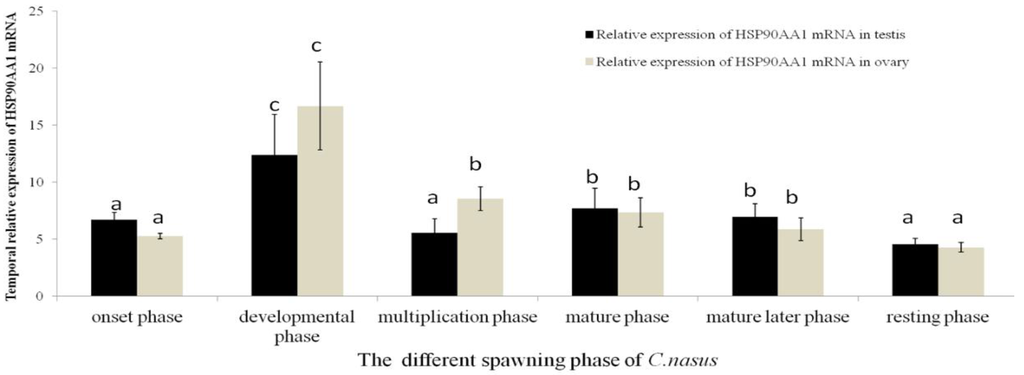 Genes 07 00008 g003 1024
