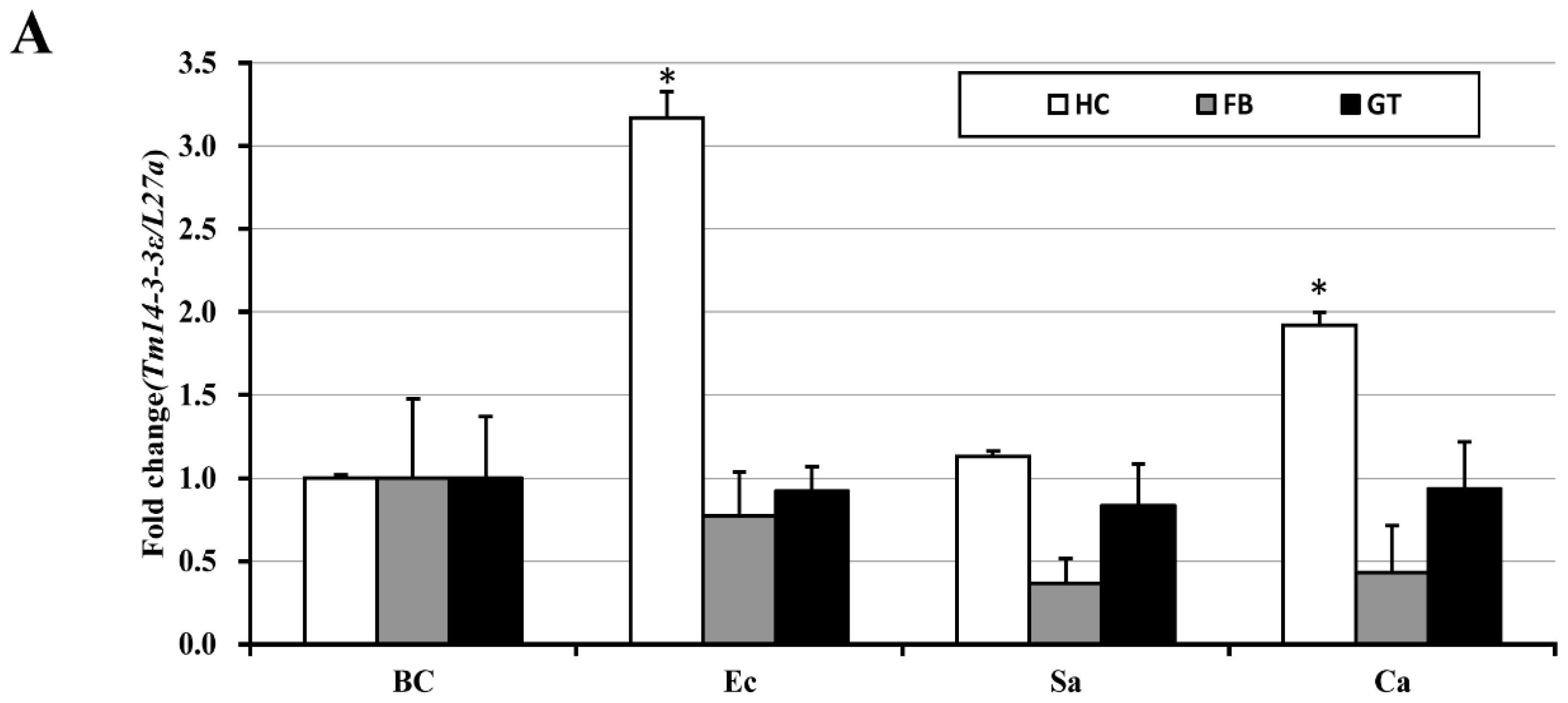 Genes 07 00053 g003a