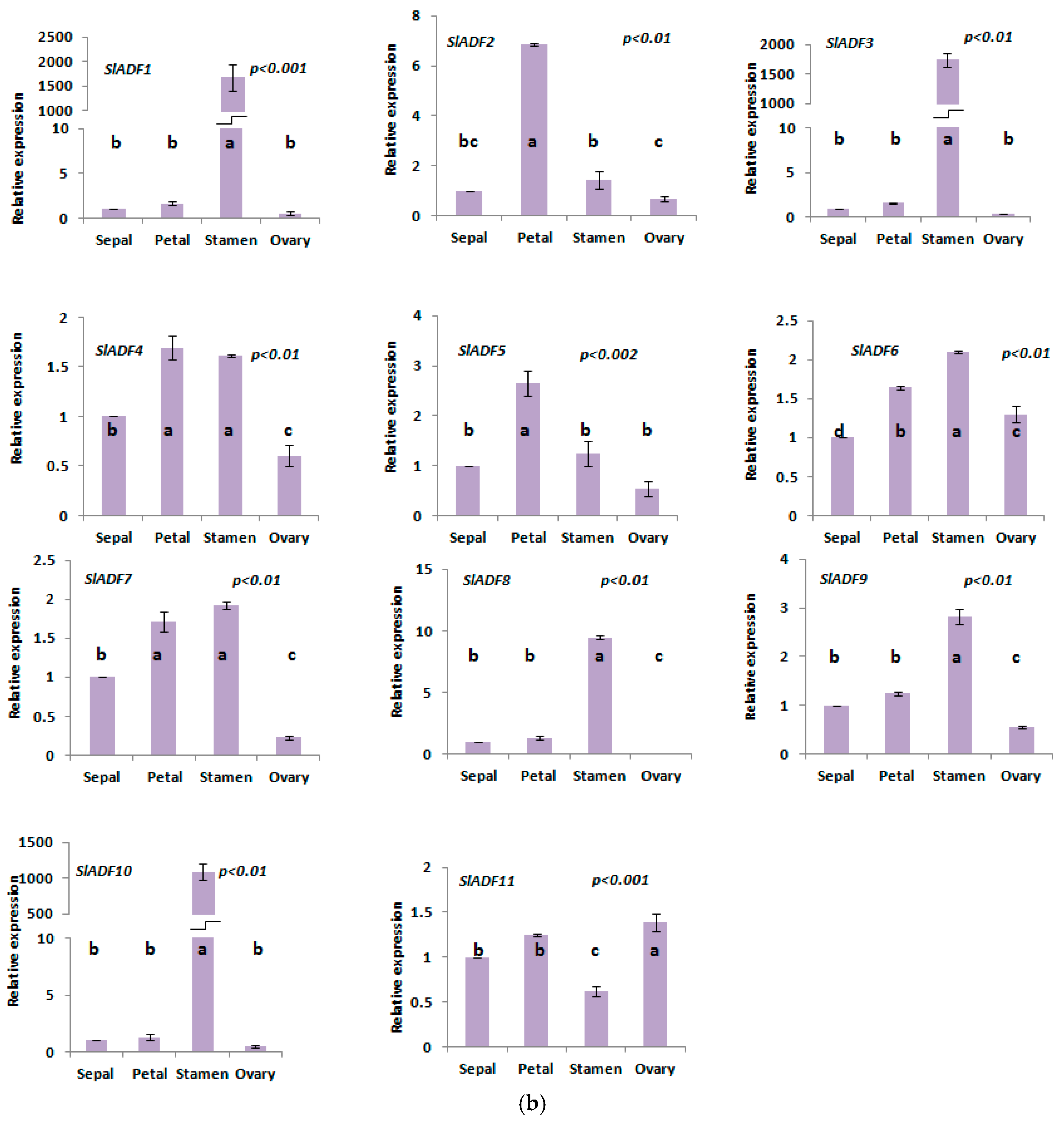 Genes 07 00079 g004b