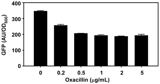 Genes 07 00081 g006 550