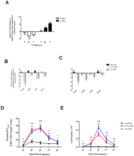 Genes 08 00009 g004 550