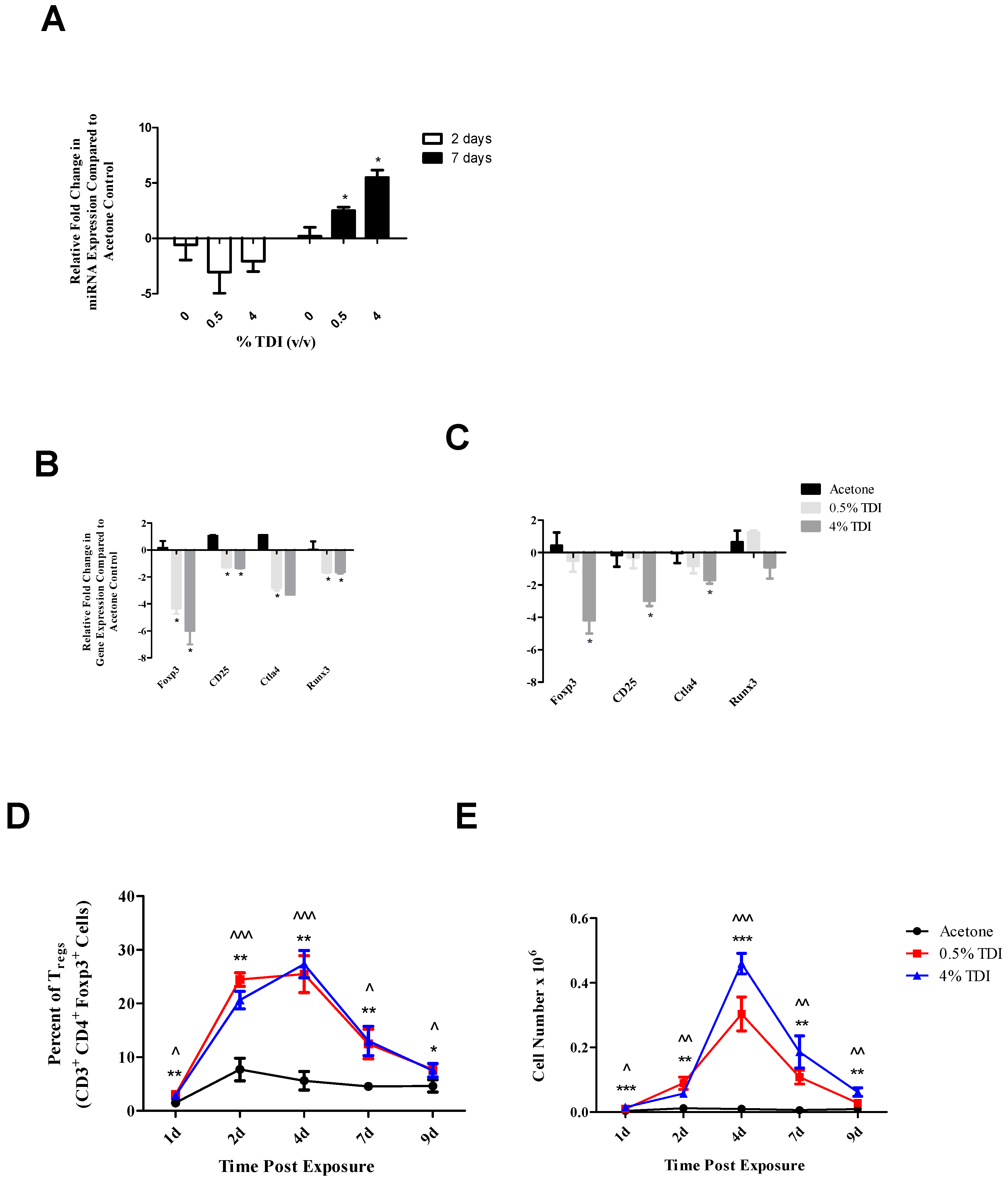 Genes 08 00009 g004