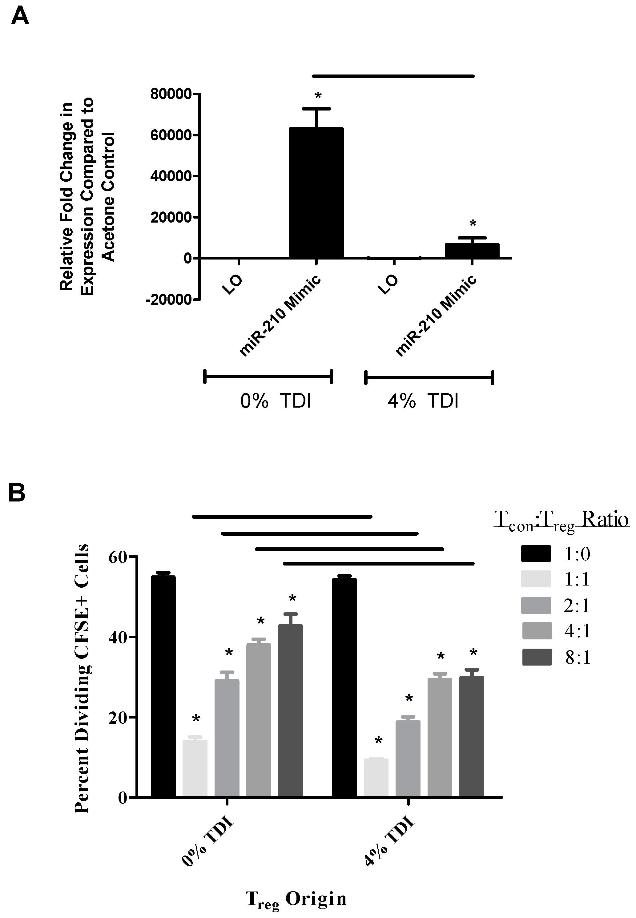 Genes 08 00009 g005
