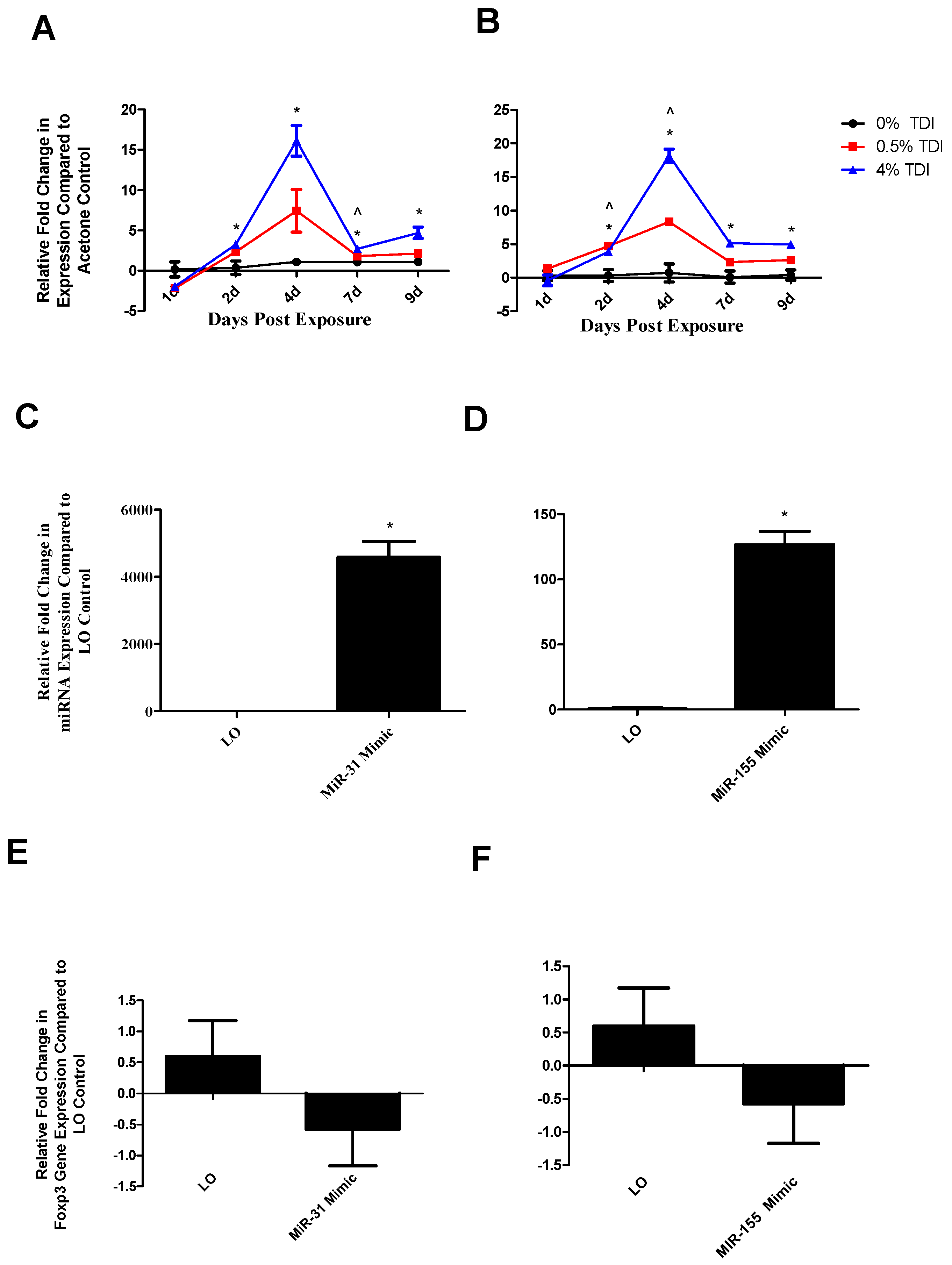 Genes 08 00009 g006
