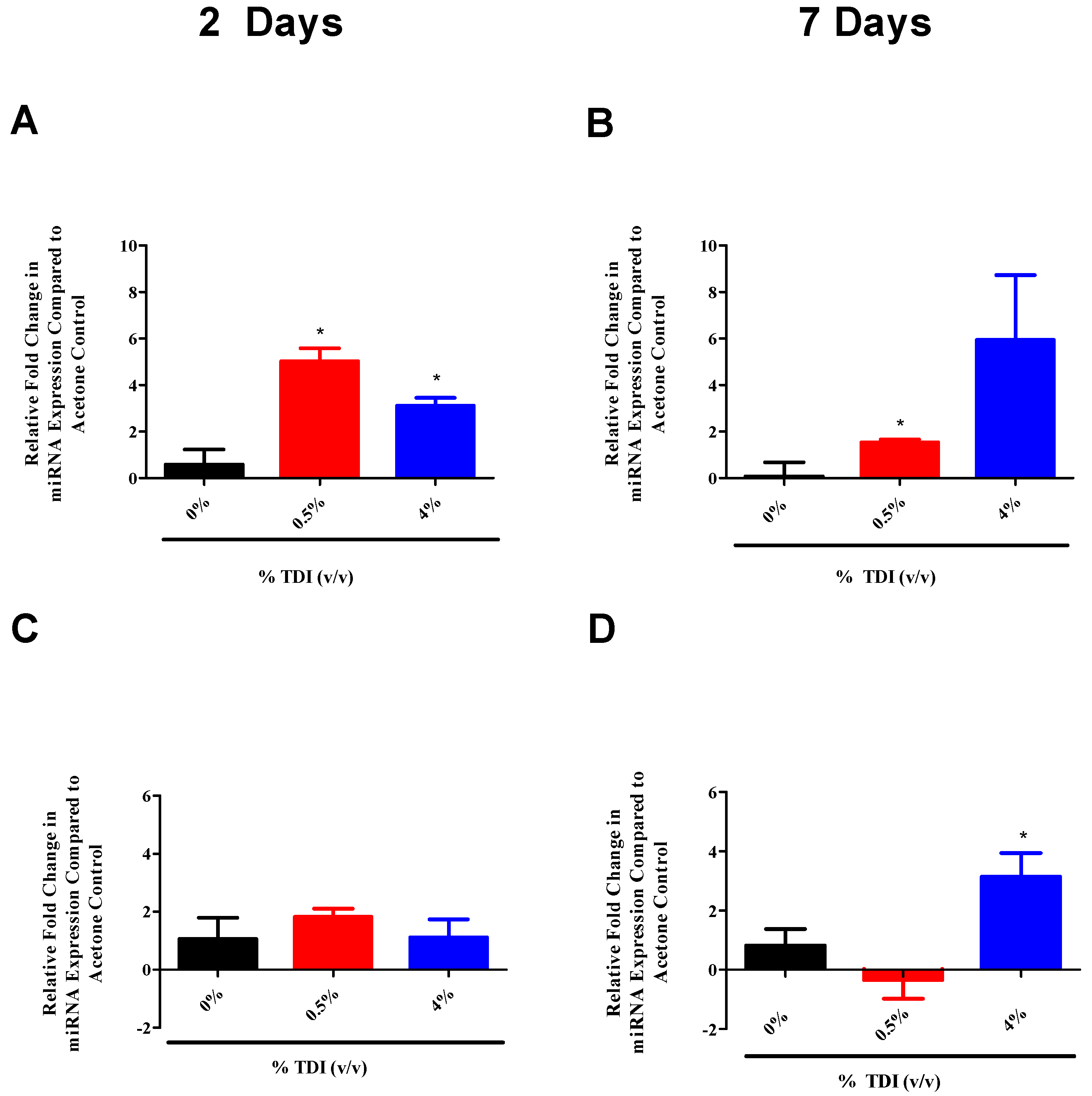 Genes 08 00009 g007