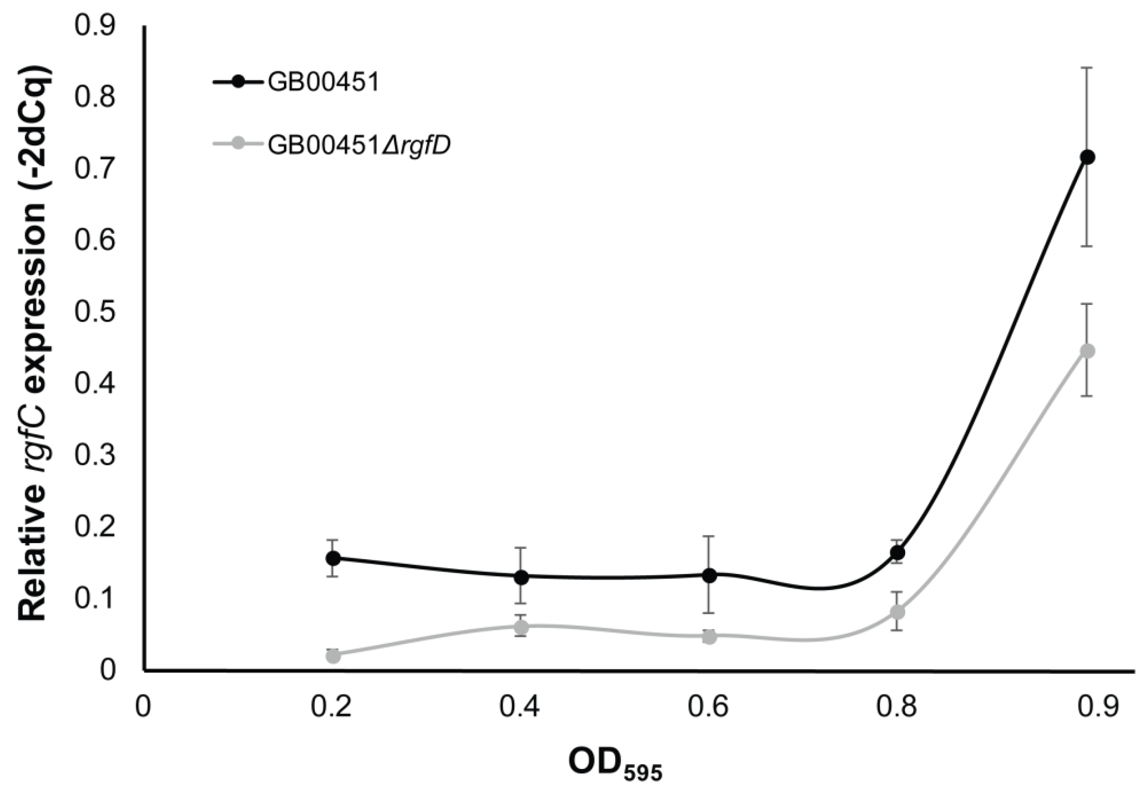 Genes 08 00023 g002