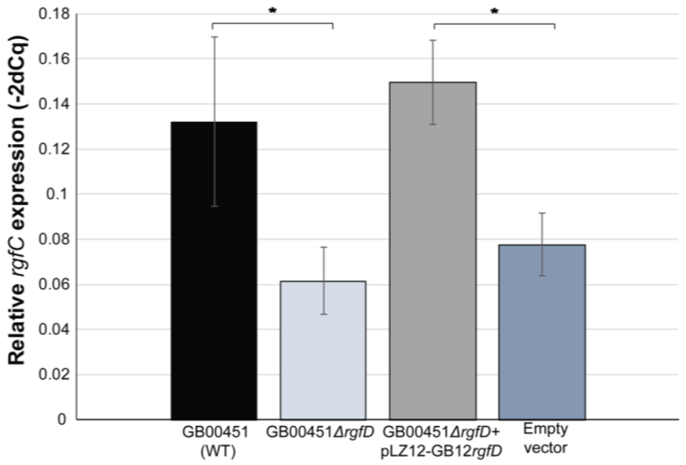 Genes 08 00023 g003