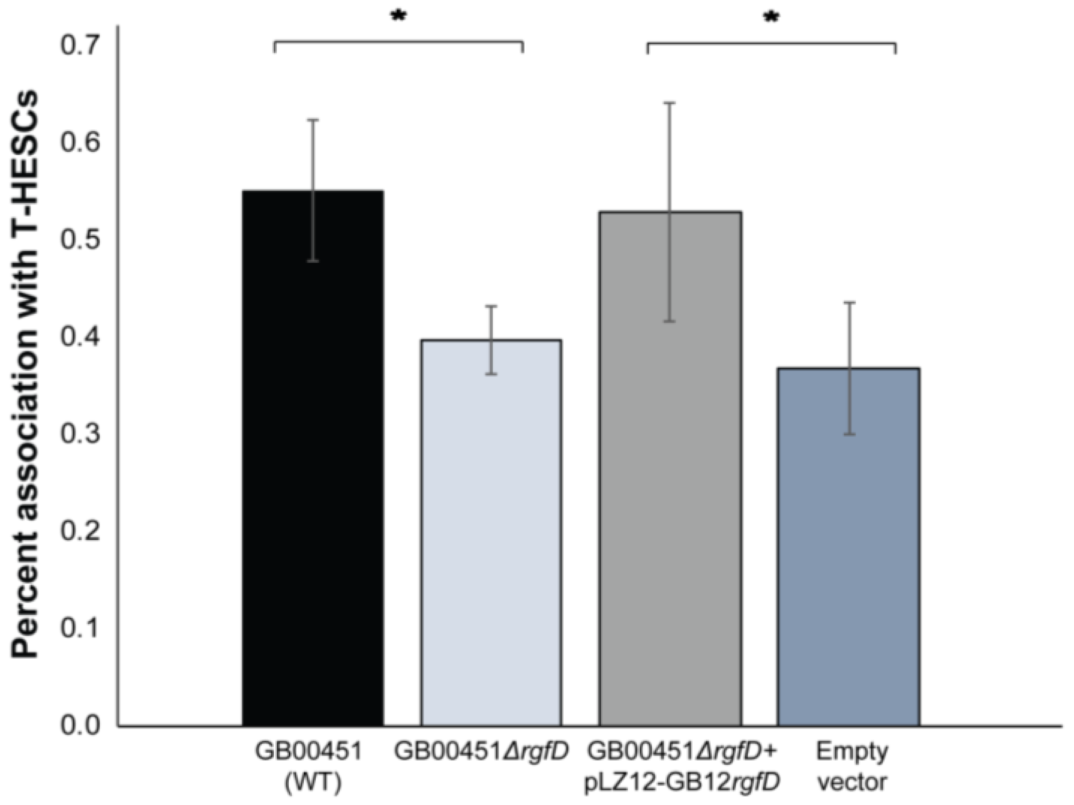 Genes 08 00023 g004