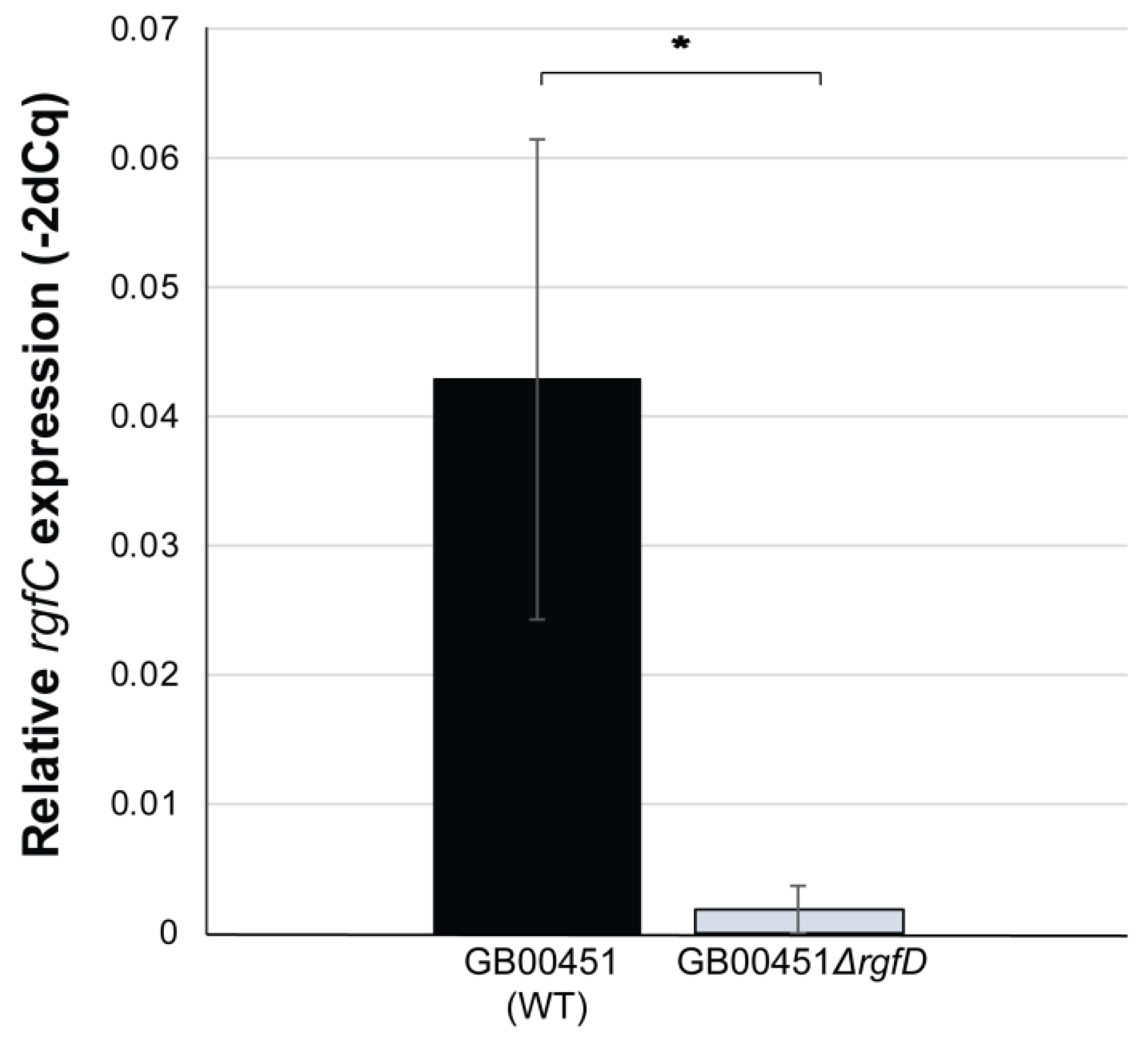 Genes 08 00023 g005