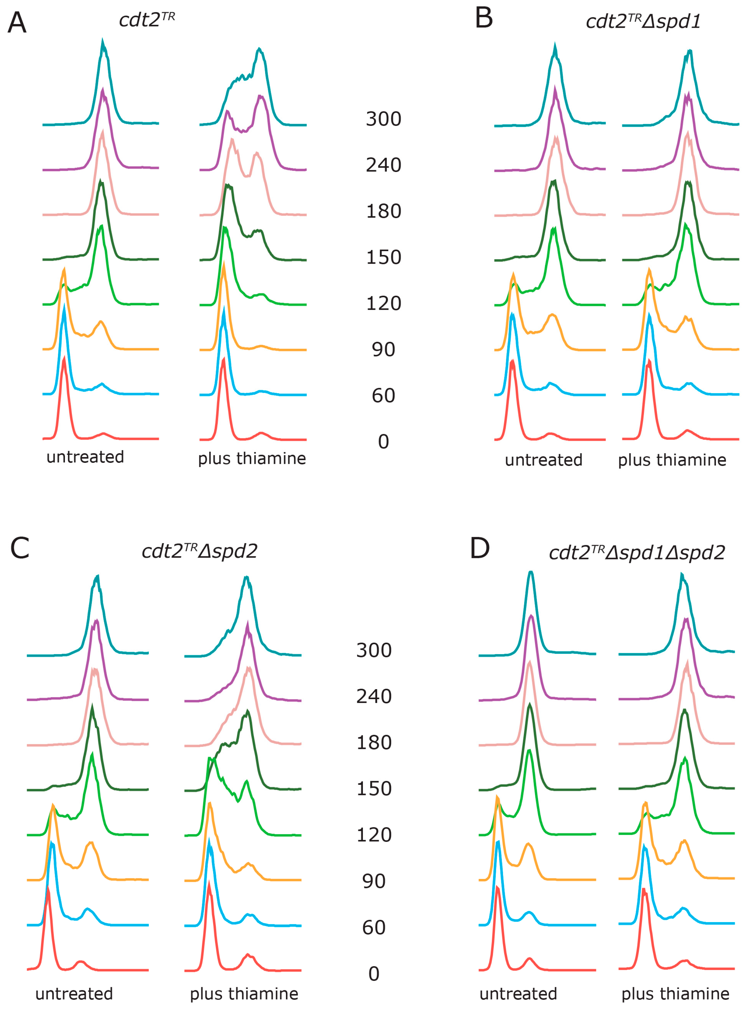 Genes 08 00128 g002 Genes 08 00128 g002