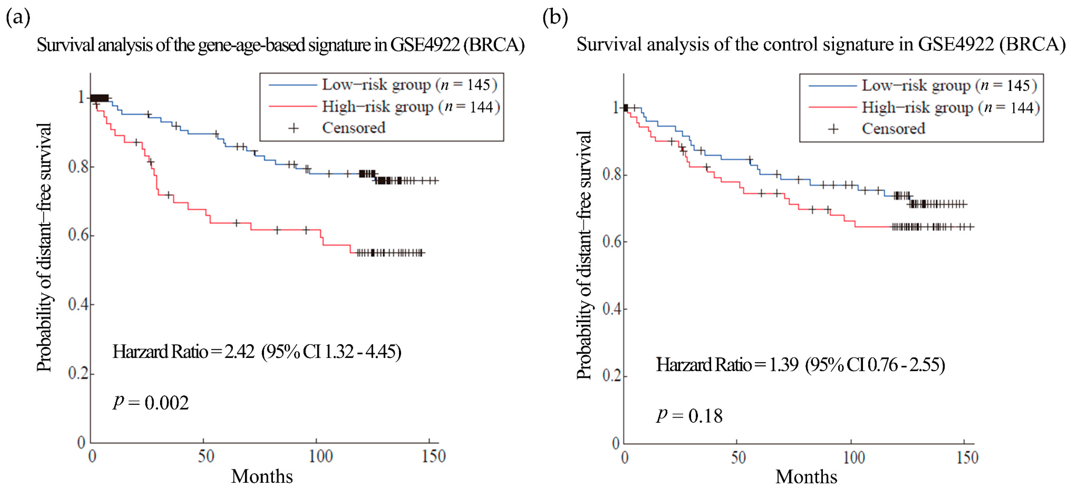Genes 08 00182 g002