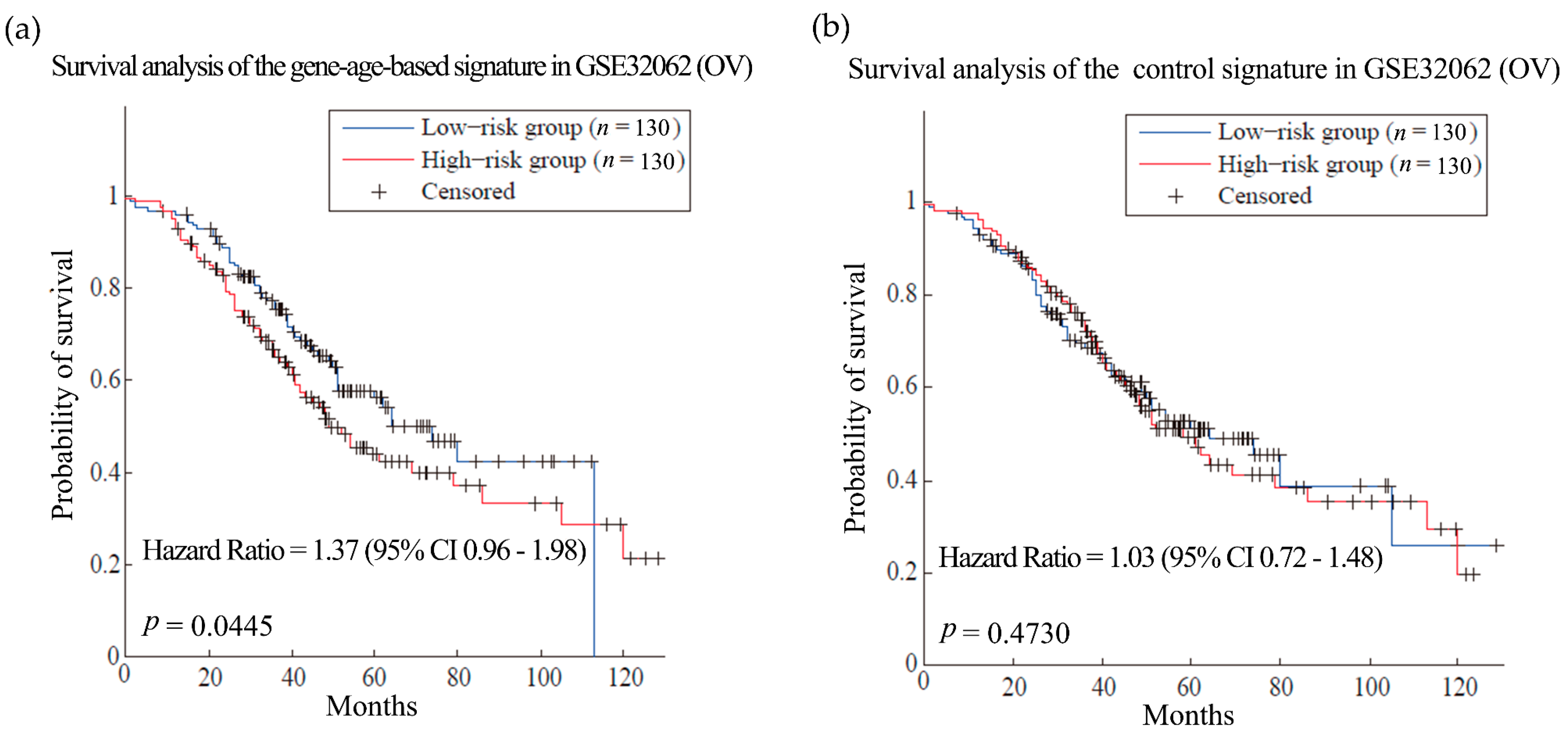 Genes 08 00182 g004