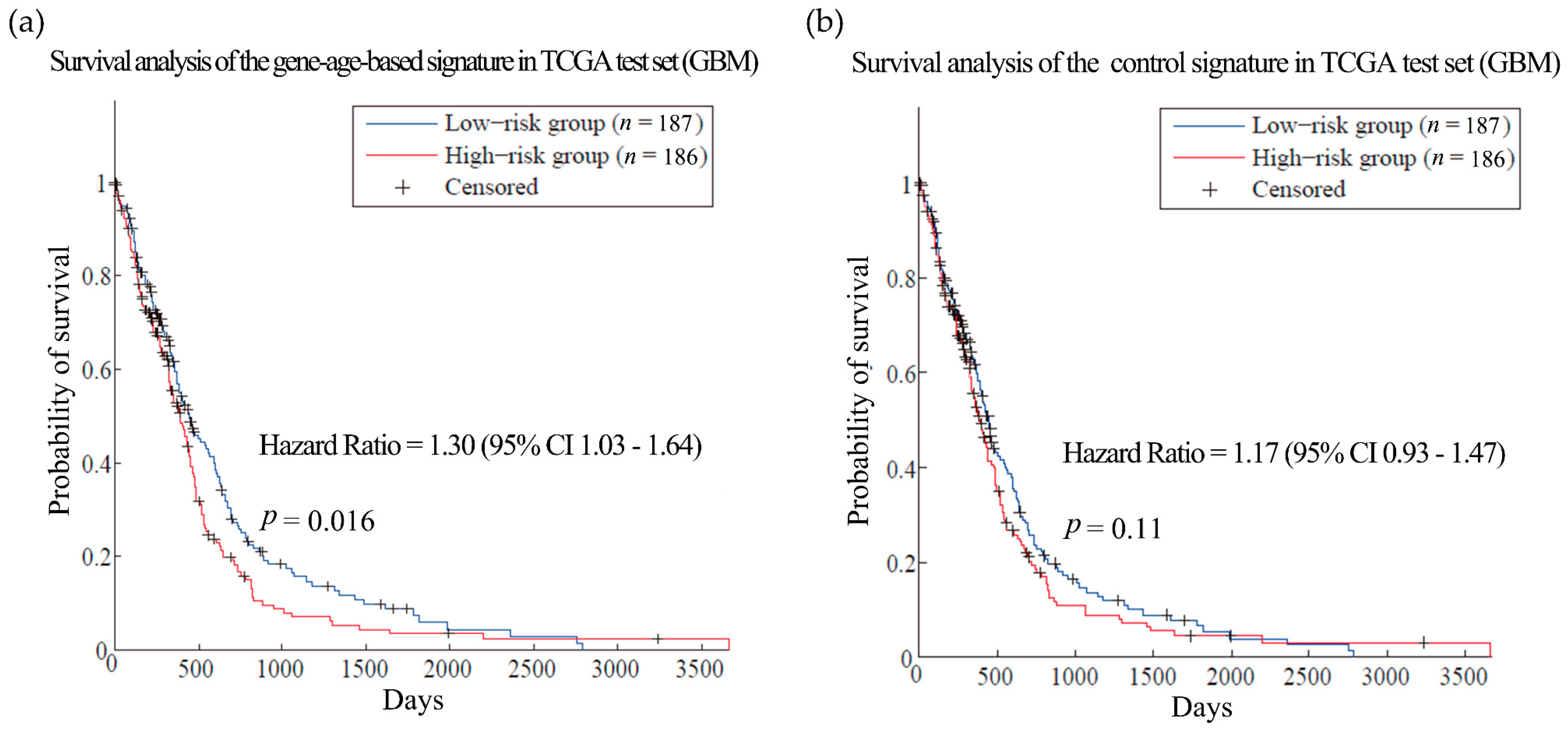 Genes 08 00182 g005