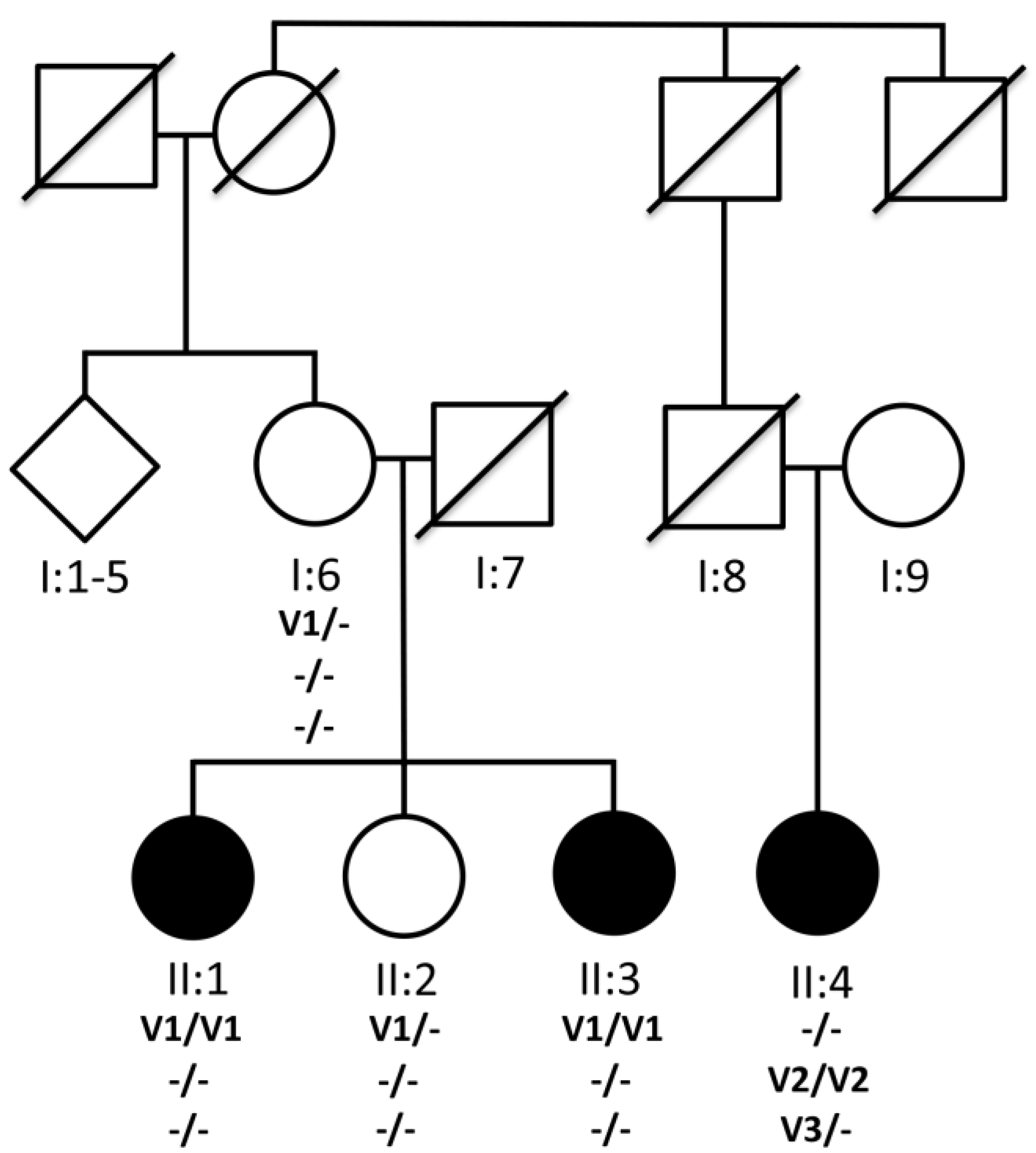 Genes 08 00210 g001 Genes 08 00210 g001