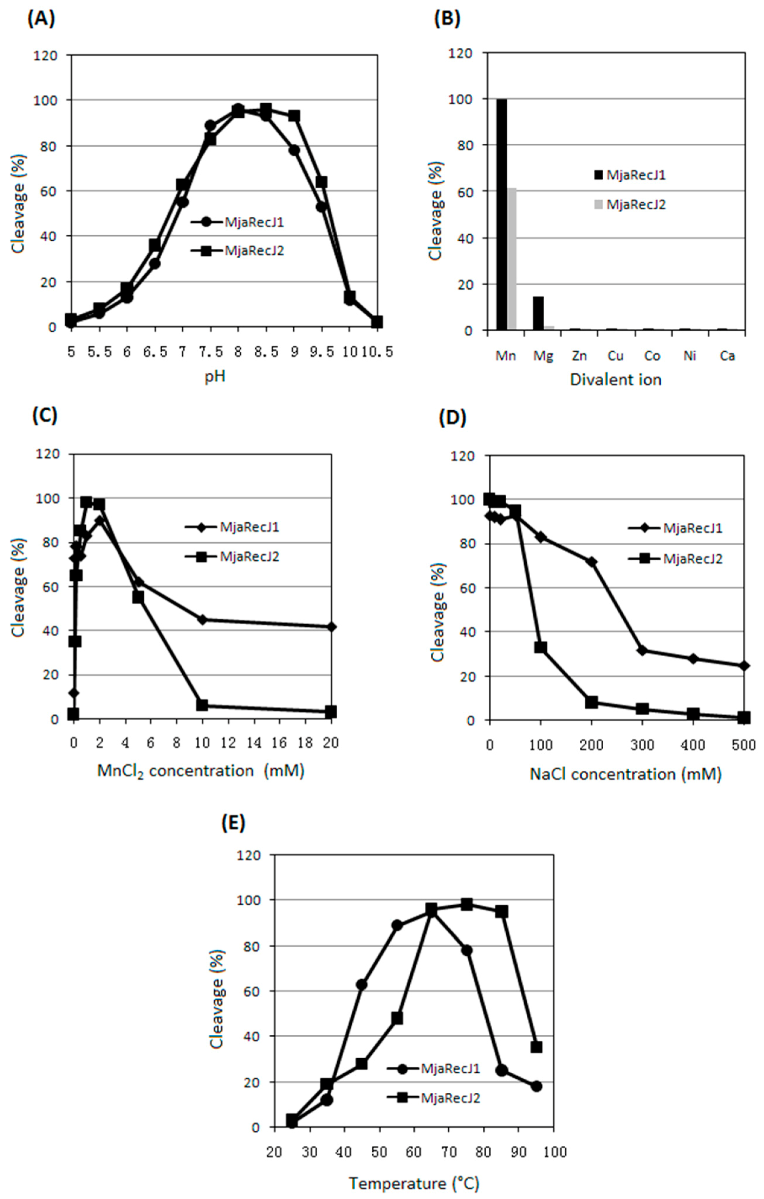 Genes 08 00211 g002