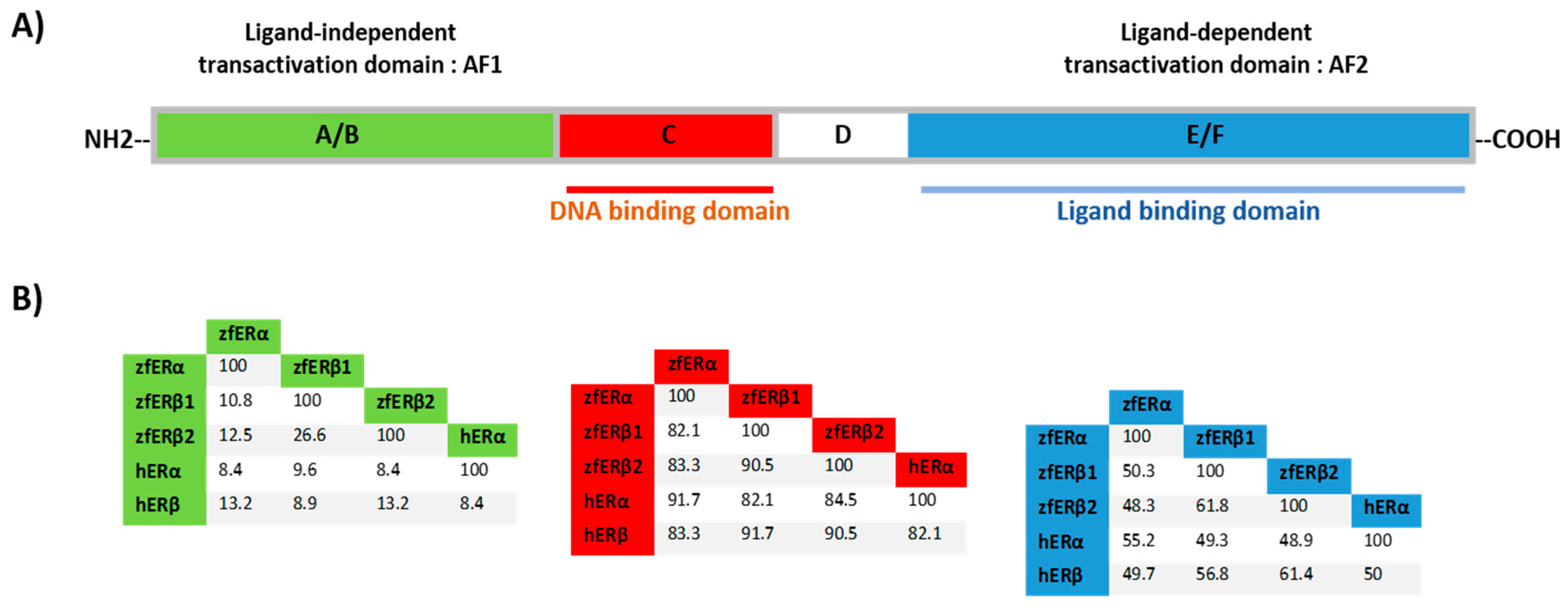 Genes 08 00229 g003 Genes 08 00229 g003