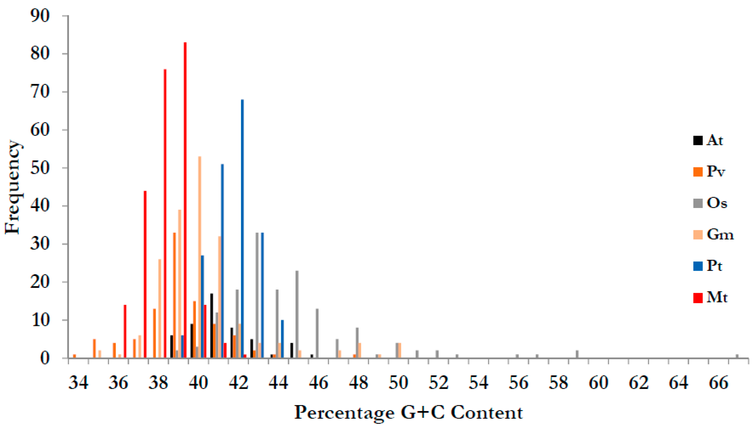 Genes 08 00249 g002 Genes 08 00249 g002