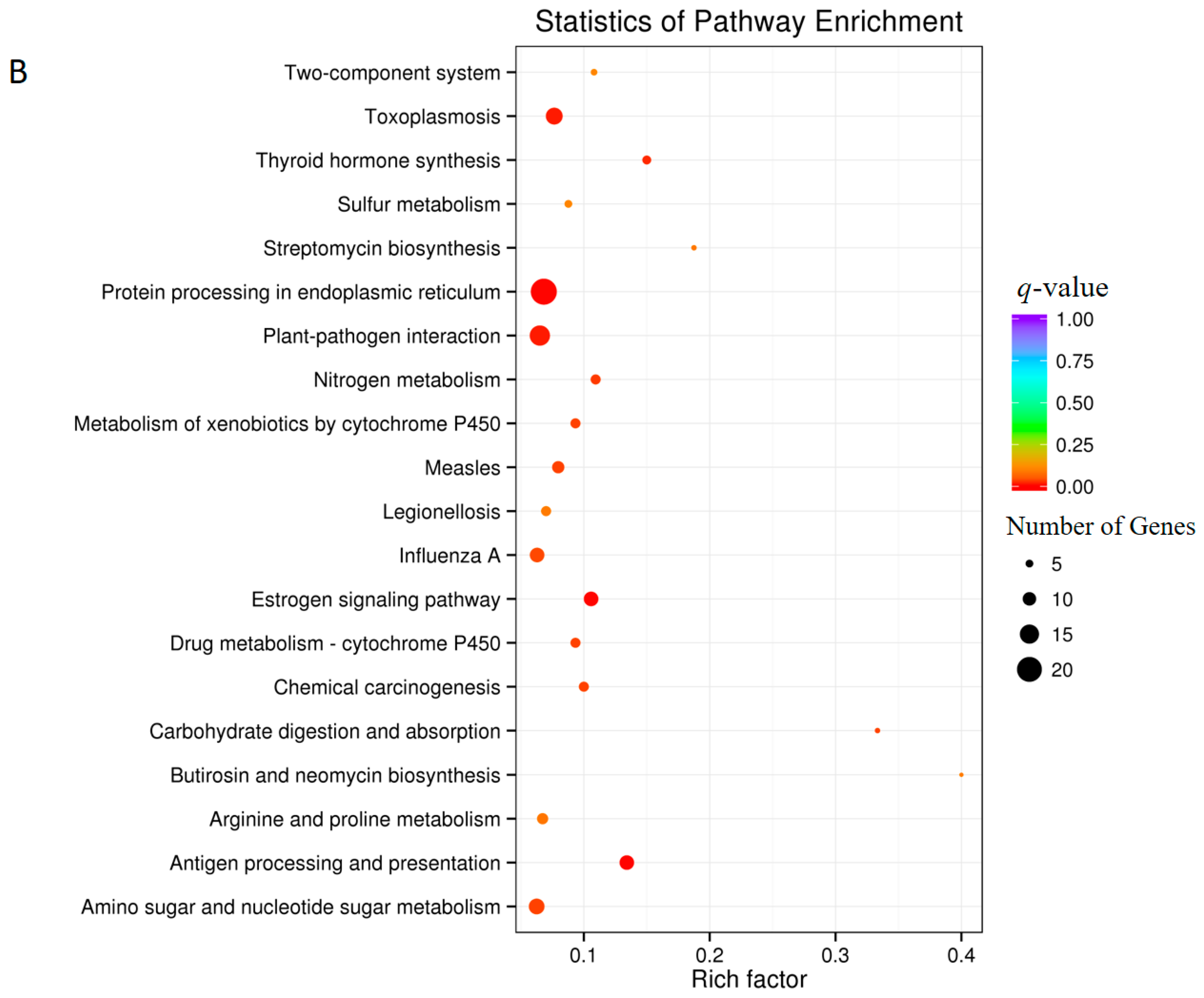 Genes 08 00255 g007b