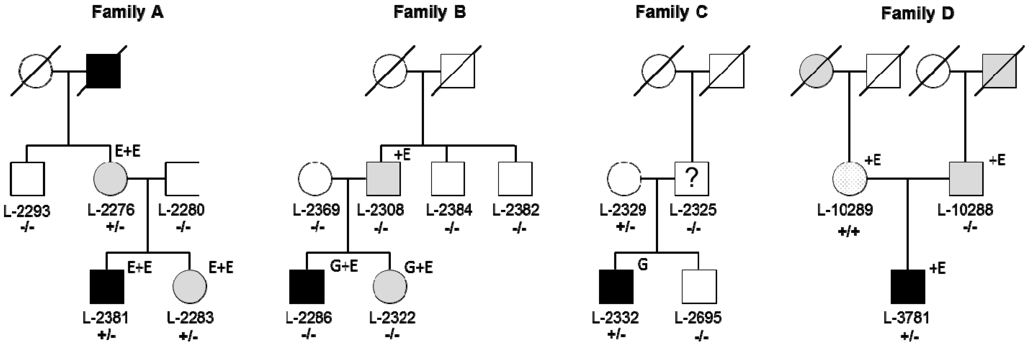 Genes 08 00276 g001 Genes 08 00276 g001