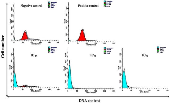 Genes 08 00281 g005 550