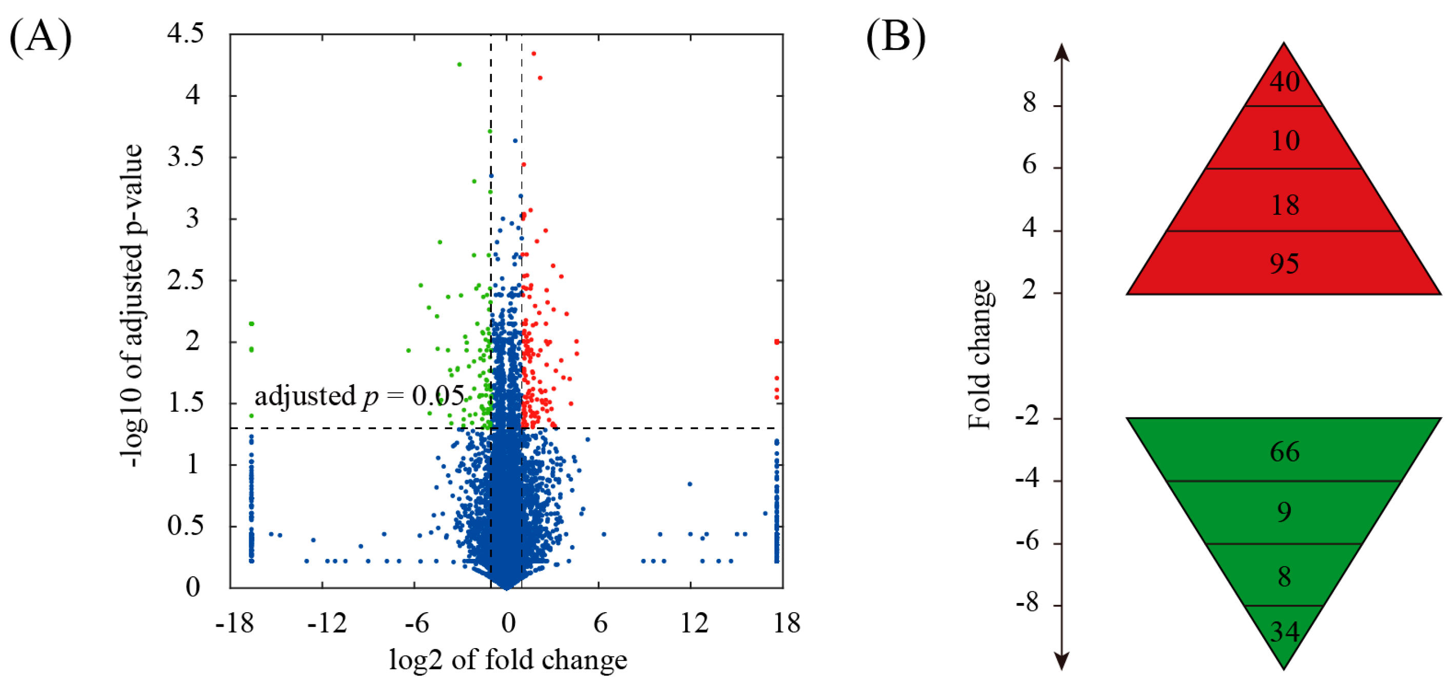 Genes 08 00289 g001a
