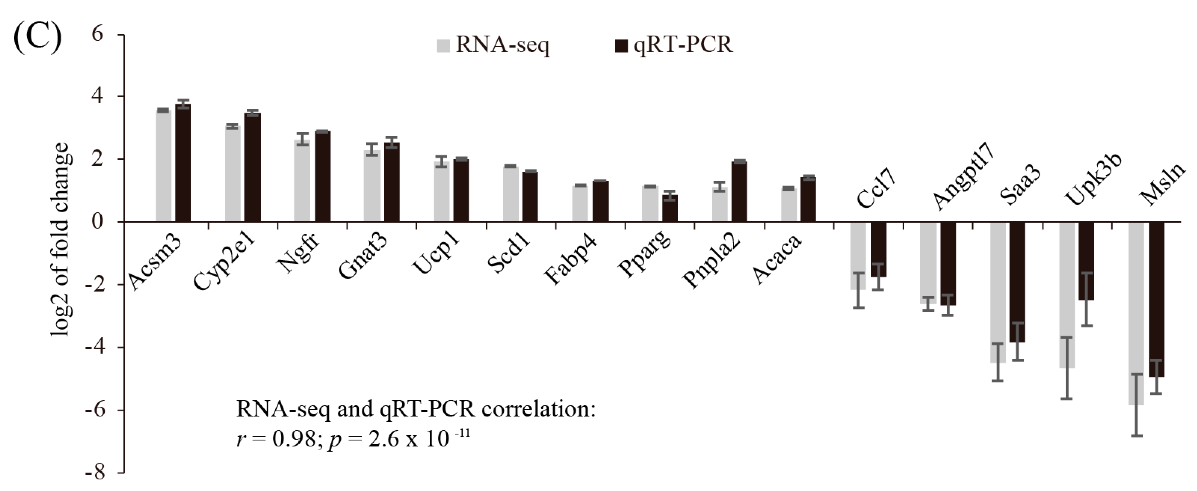 Genes 08 00289 g001b