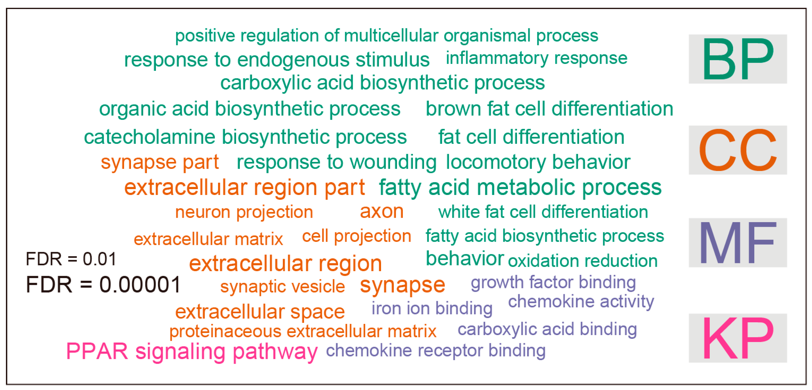 Genes 08 00289 g002