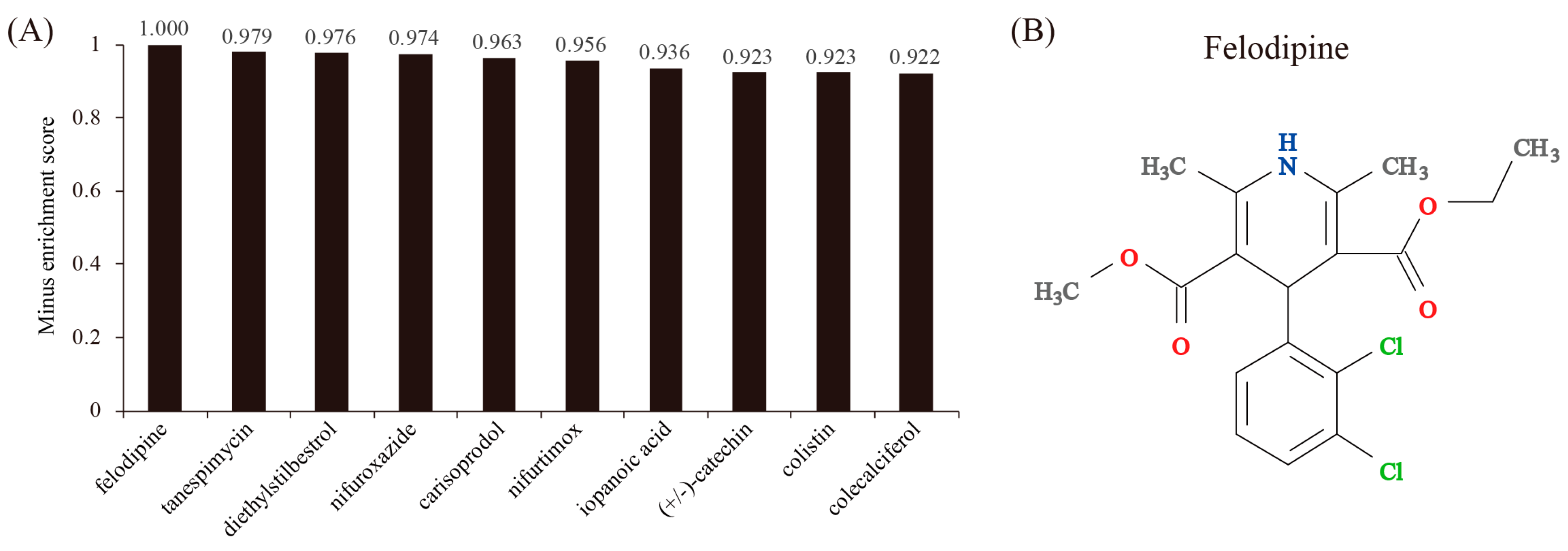 Genes 08 00289 g005