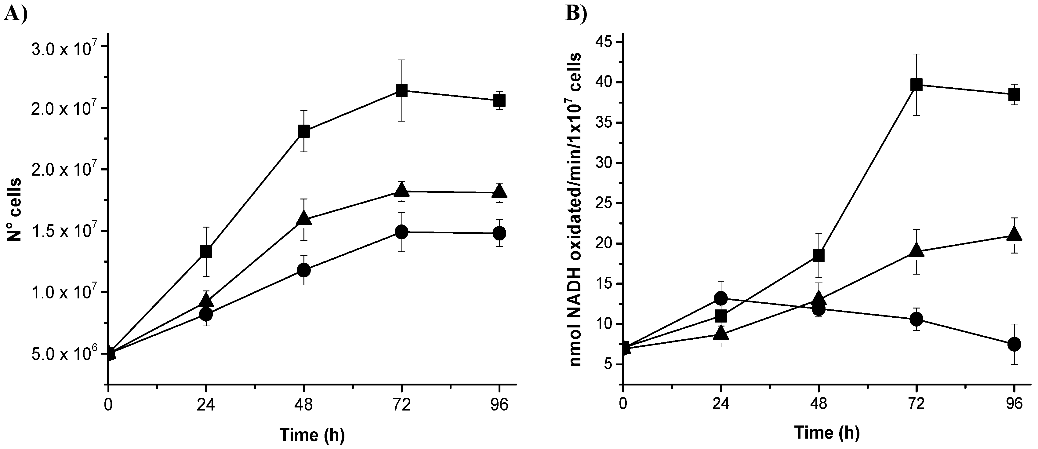 Genes 08 00303 g003