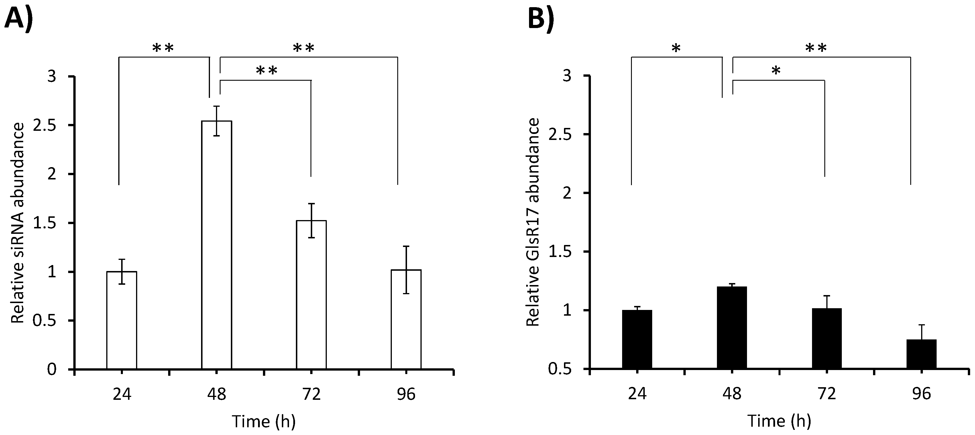 Genes 08 00303 g006