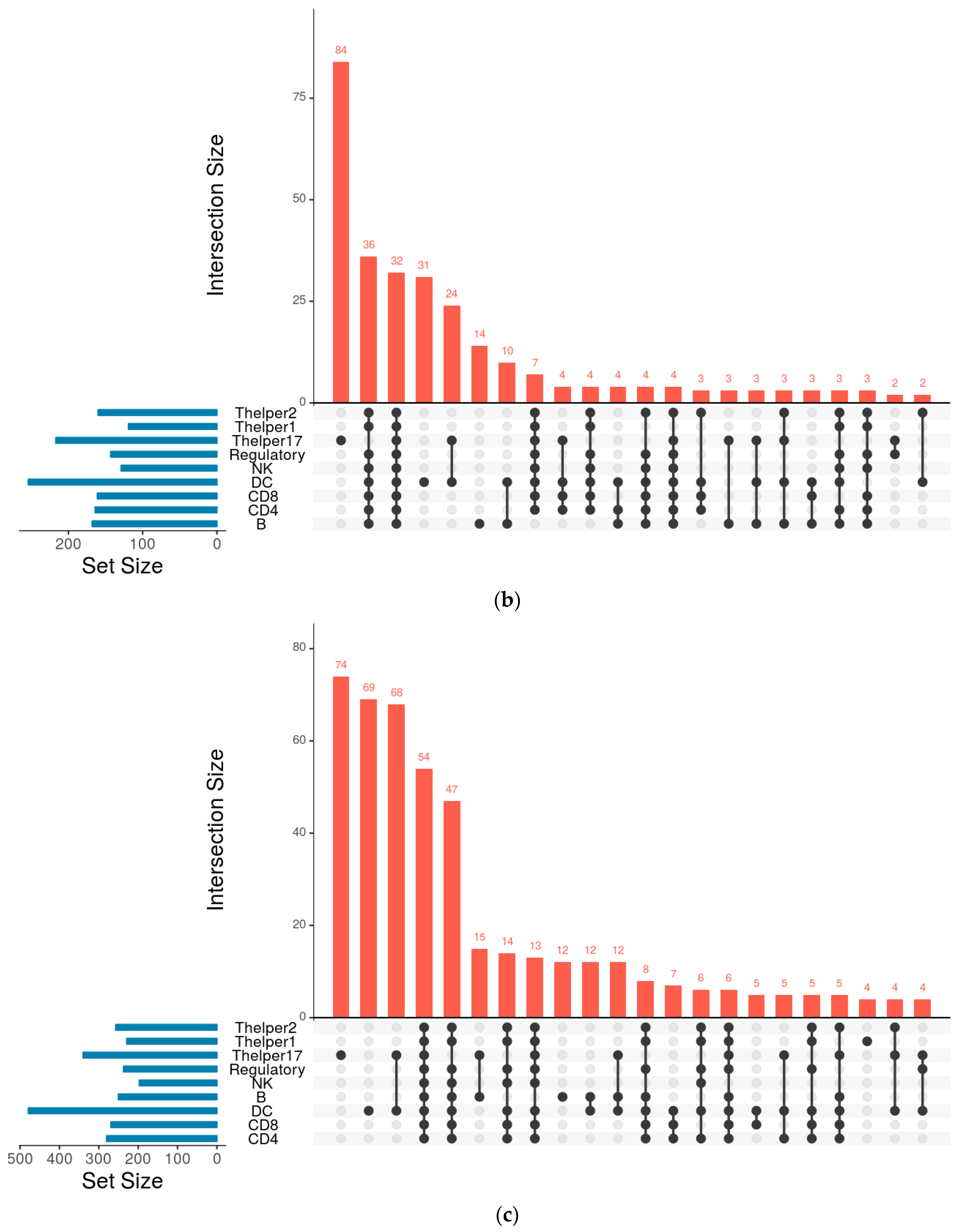 Genes 08 00308 g001b