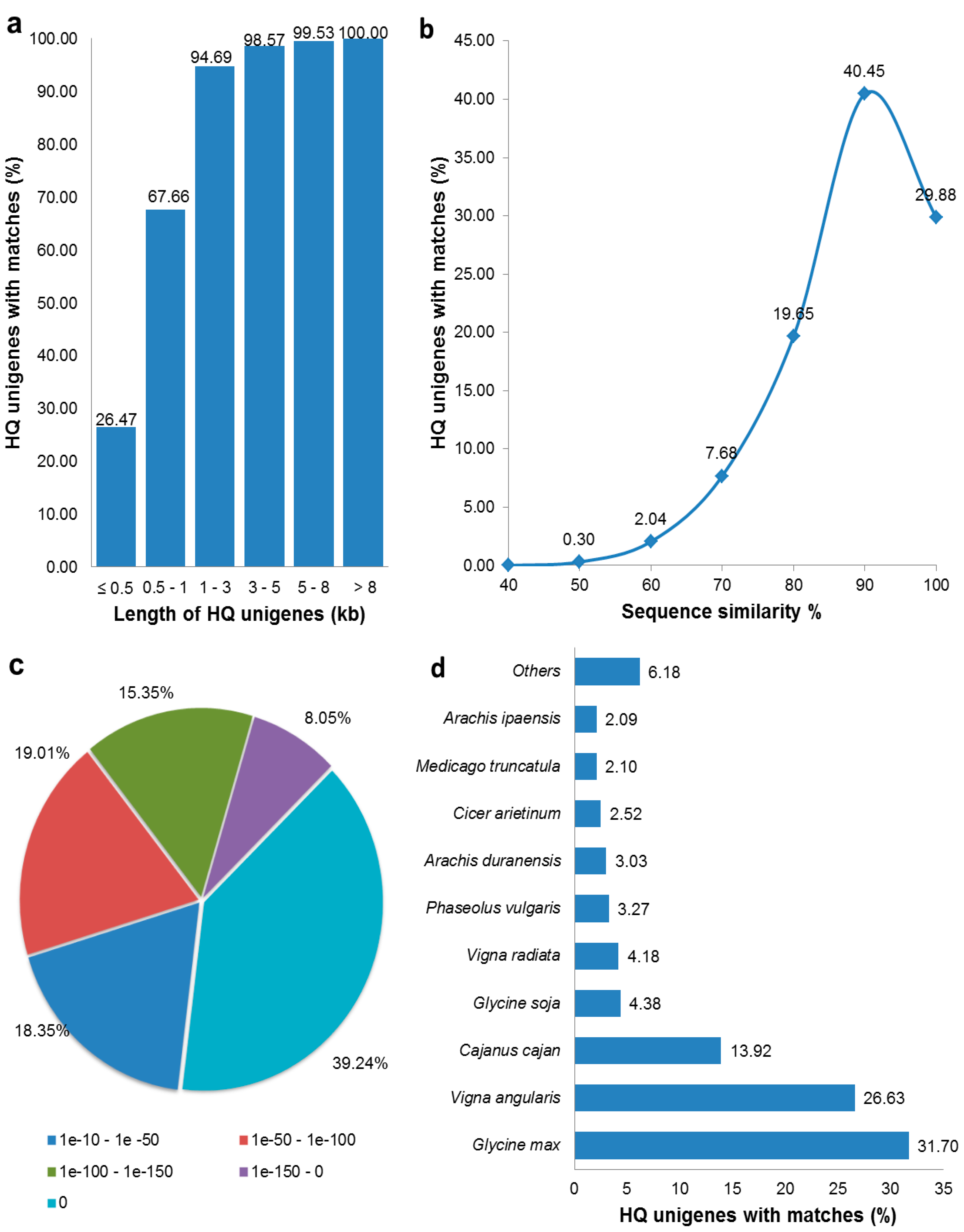 Genes 08 00313 g001
