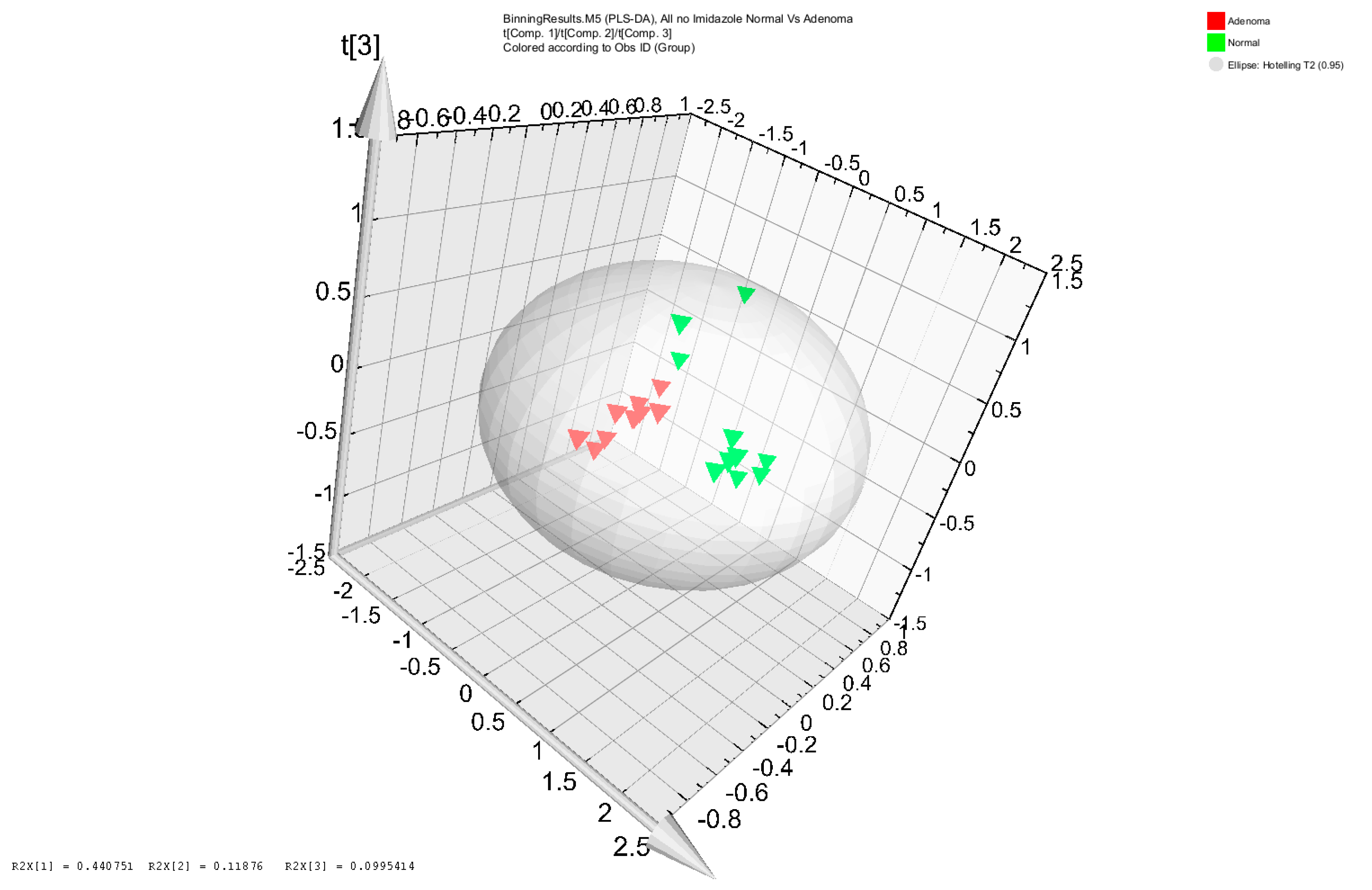 Genes 08 00314 g001