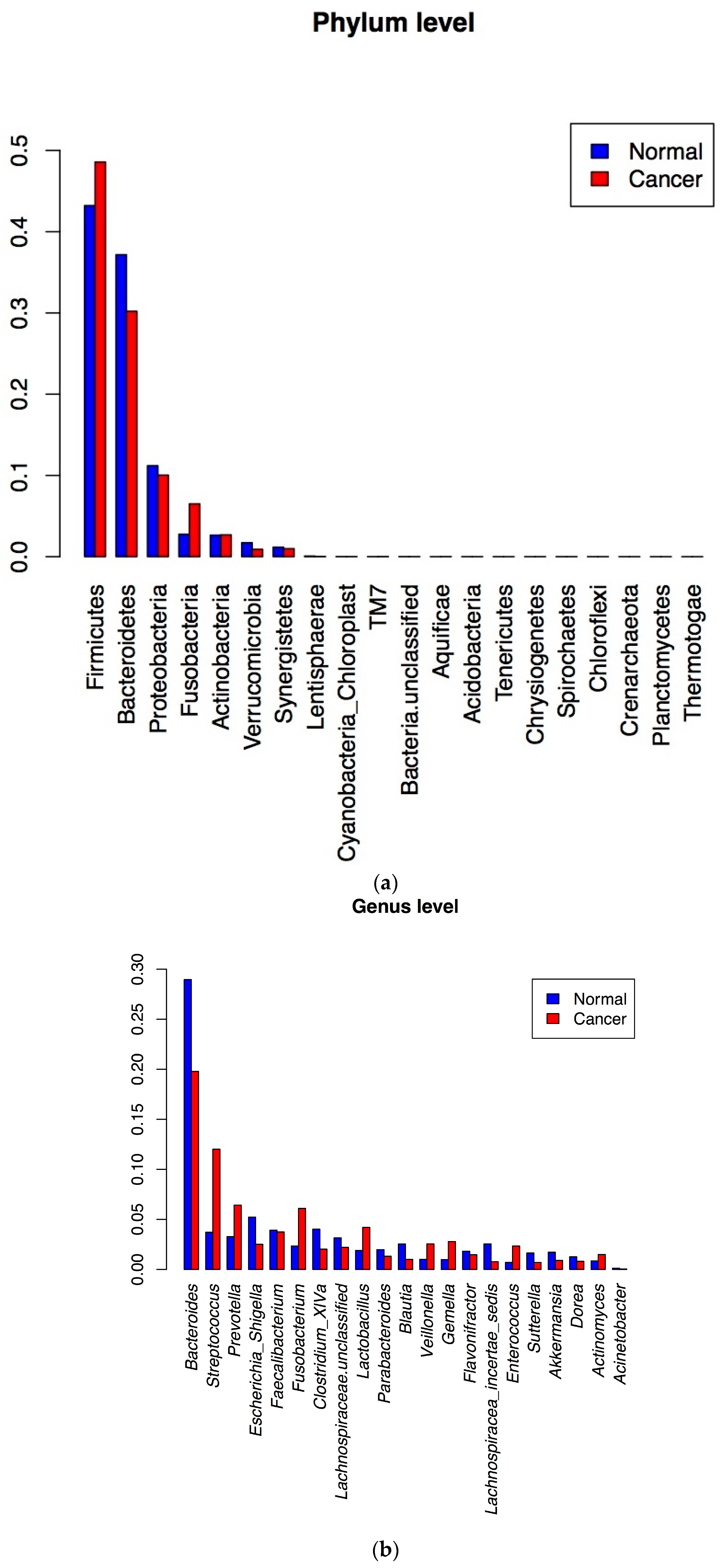 Genes 08 00314 g002a