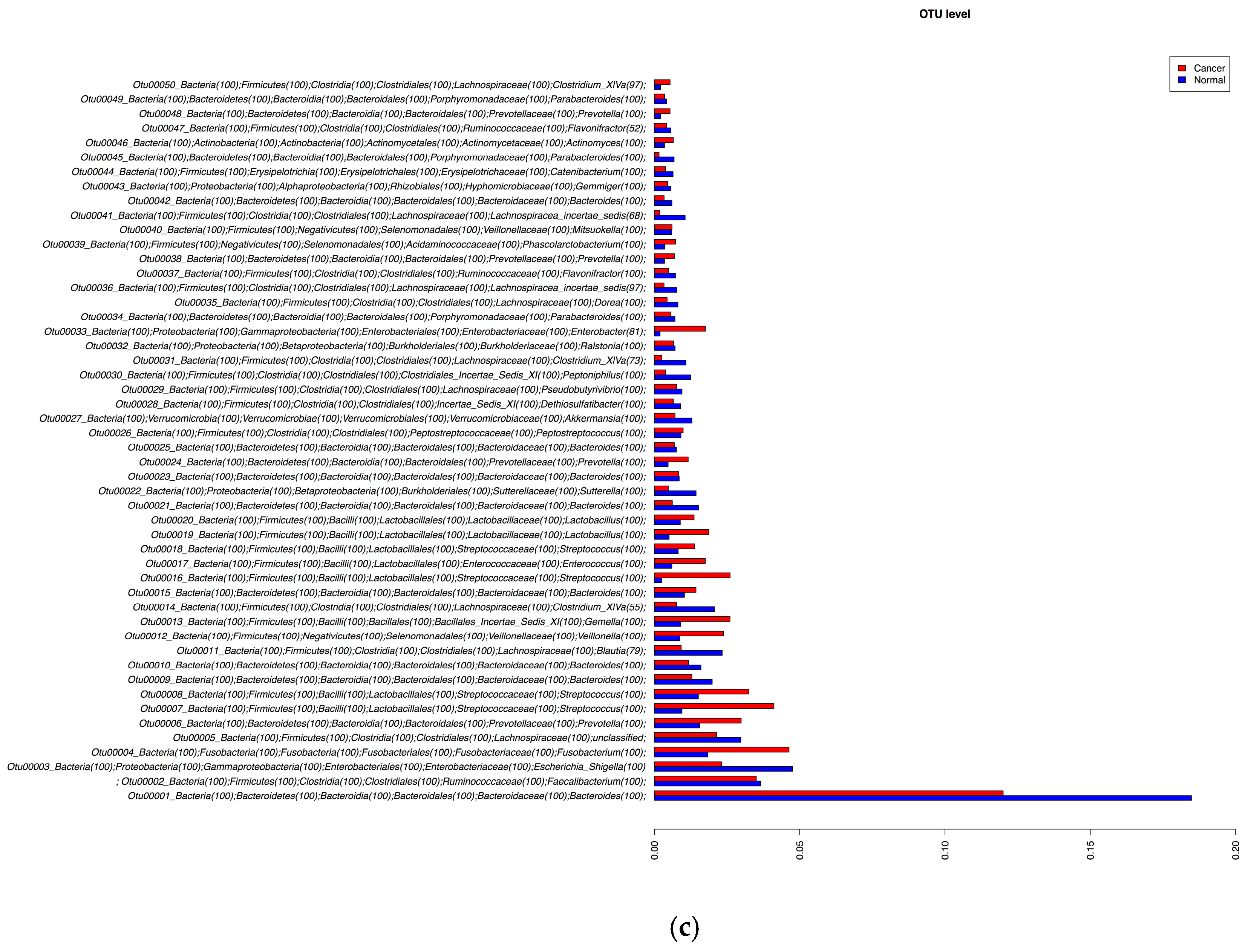 Genes 08 00314 g002b
