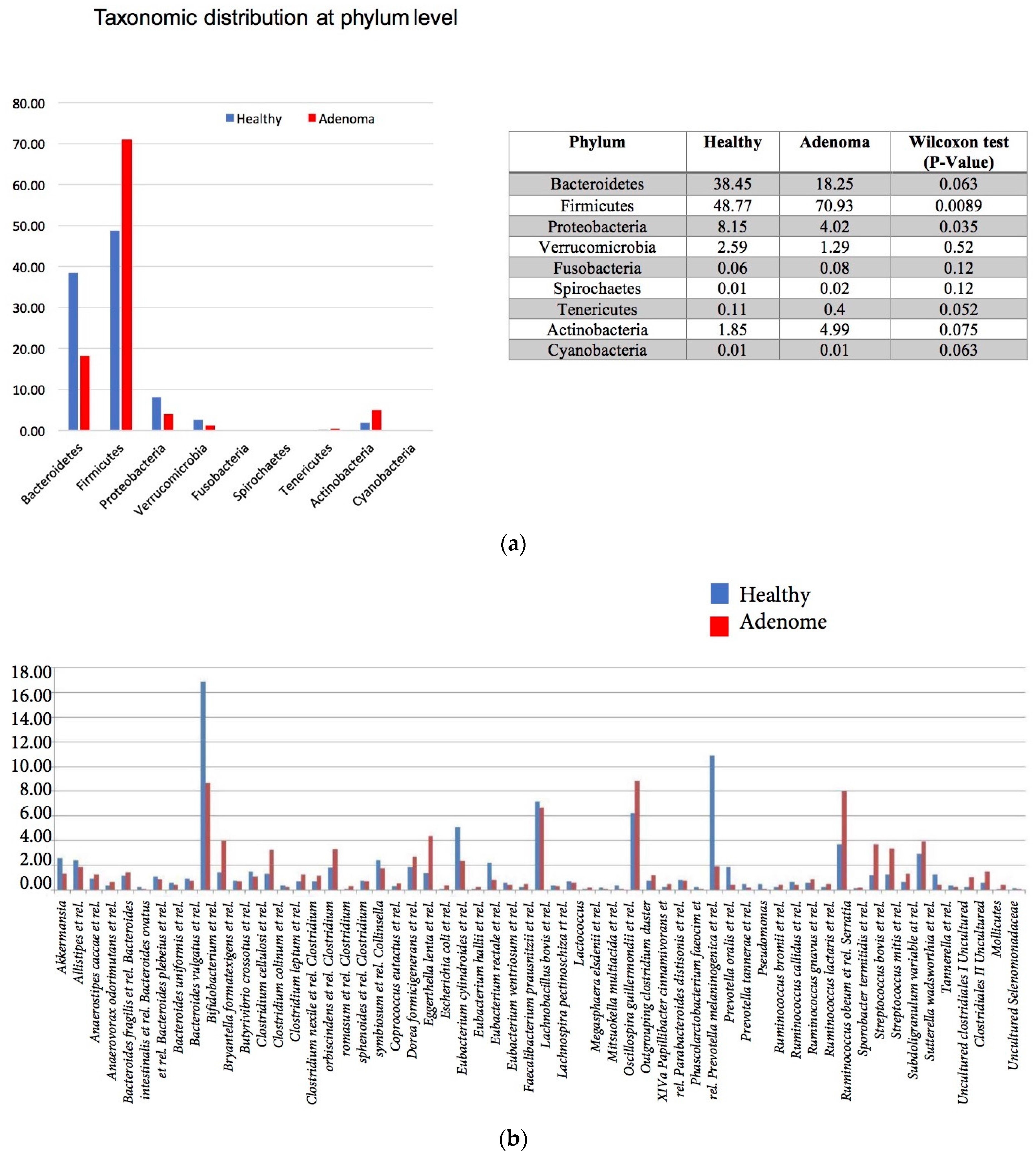 Genes 08 00314 g003